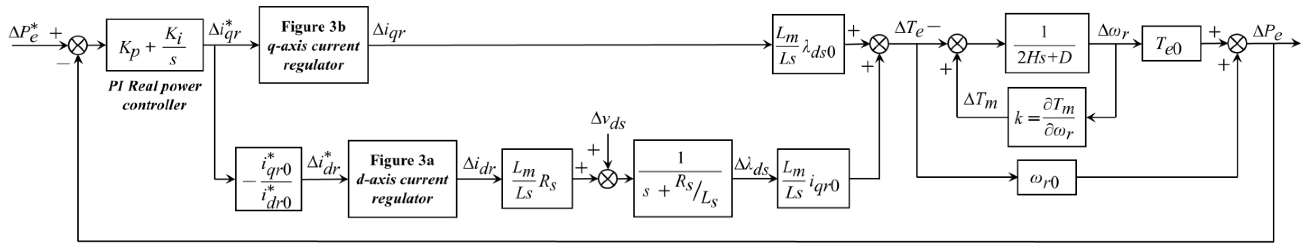 Energies 14 06670 g005 550