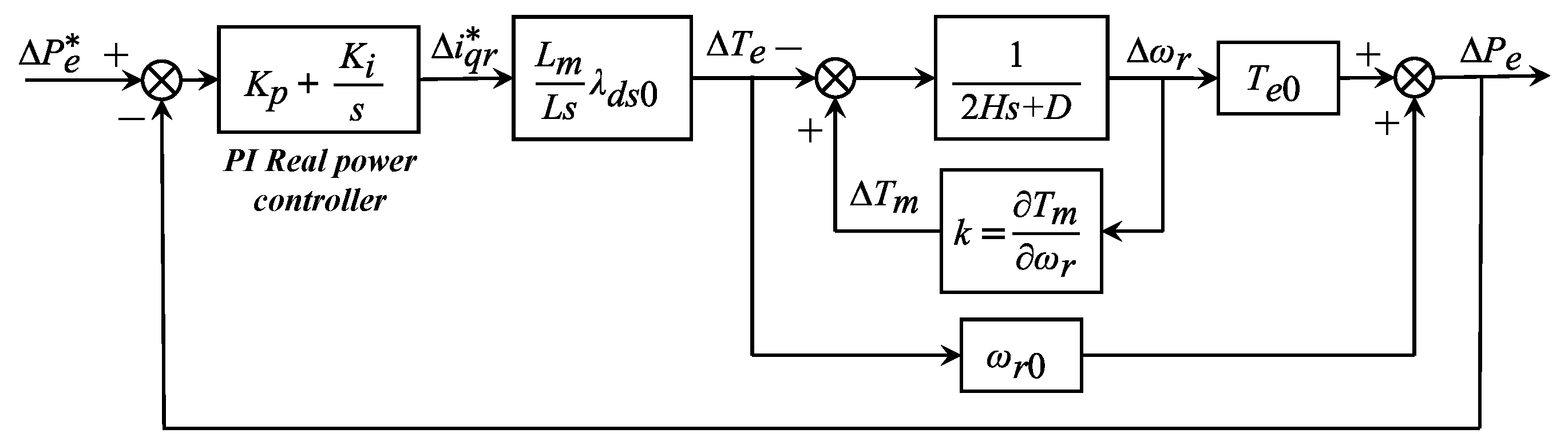 Energies 14 06670 g007 550