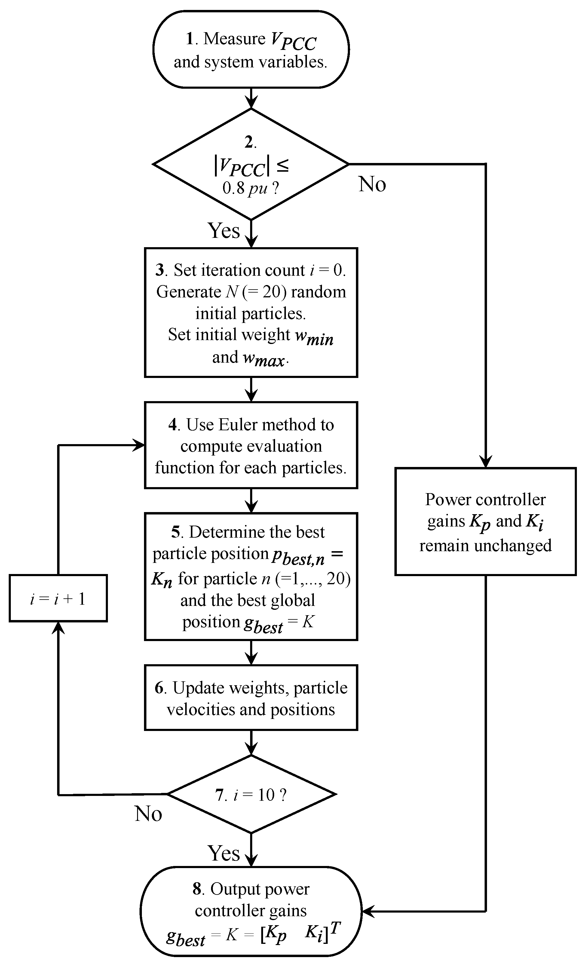 Energies 14 06670 g008 550