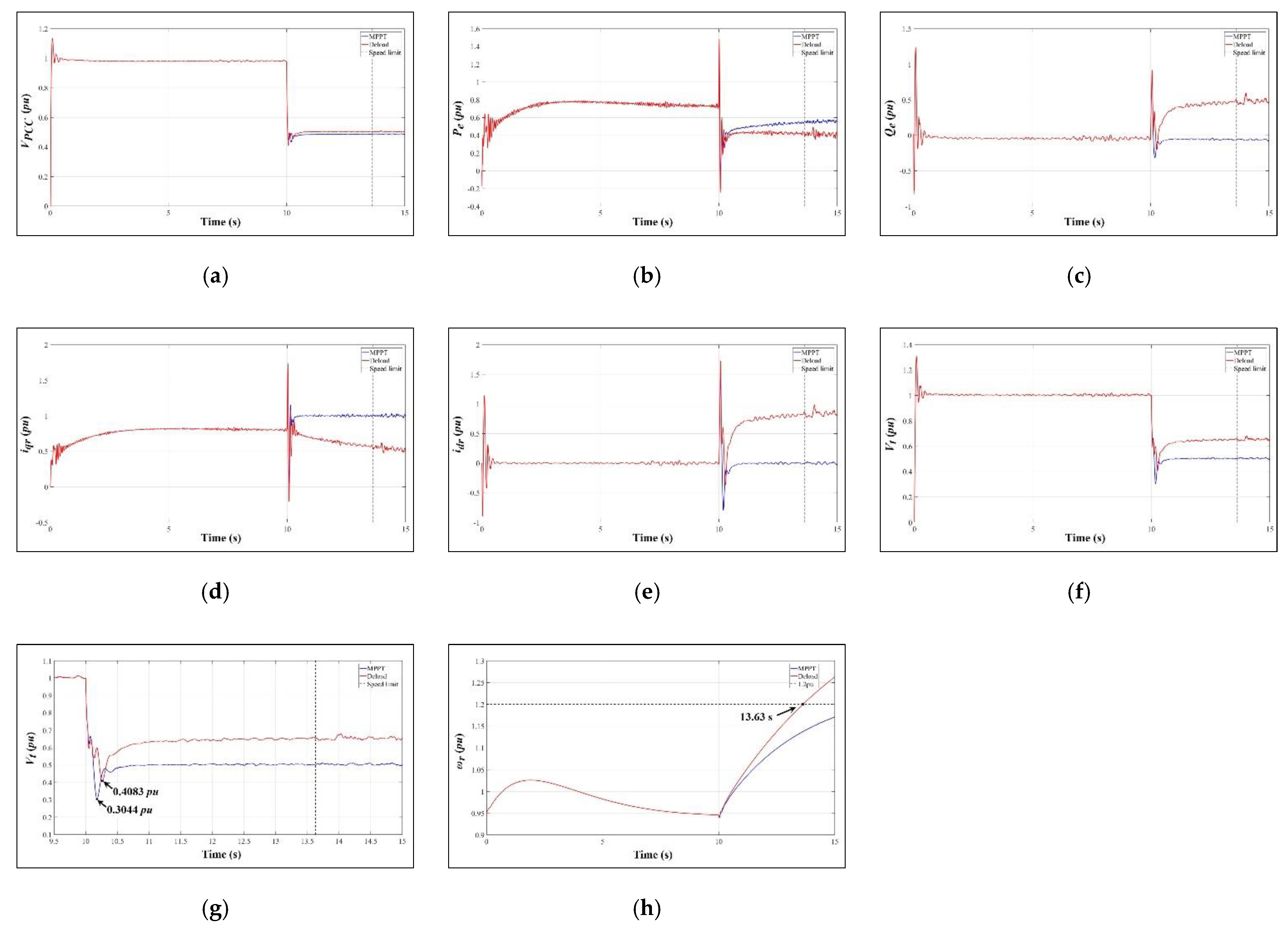 Energies 14 06670 g009 550