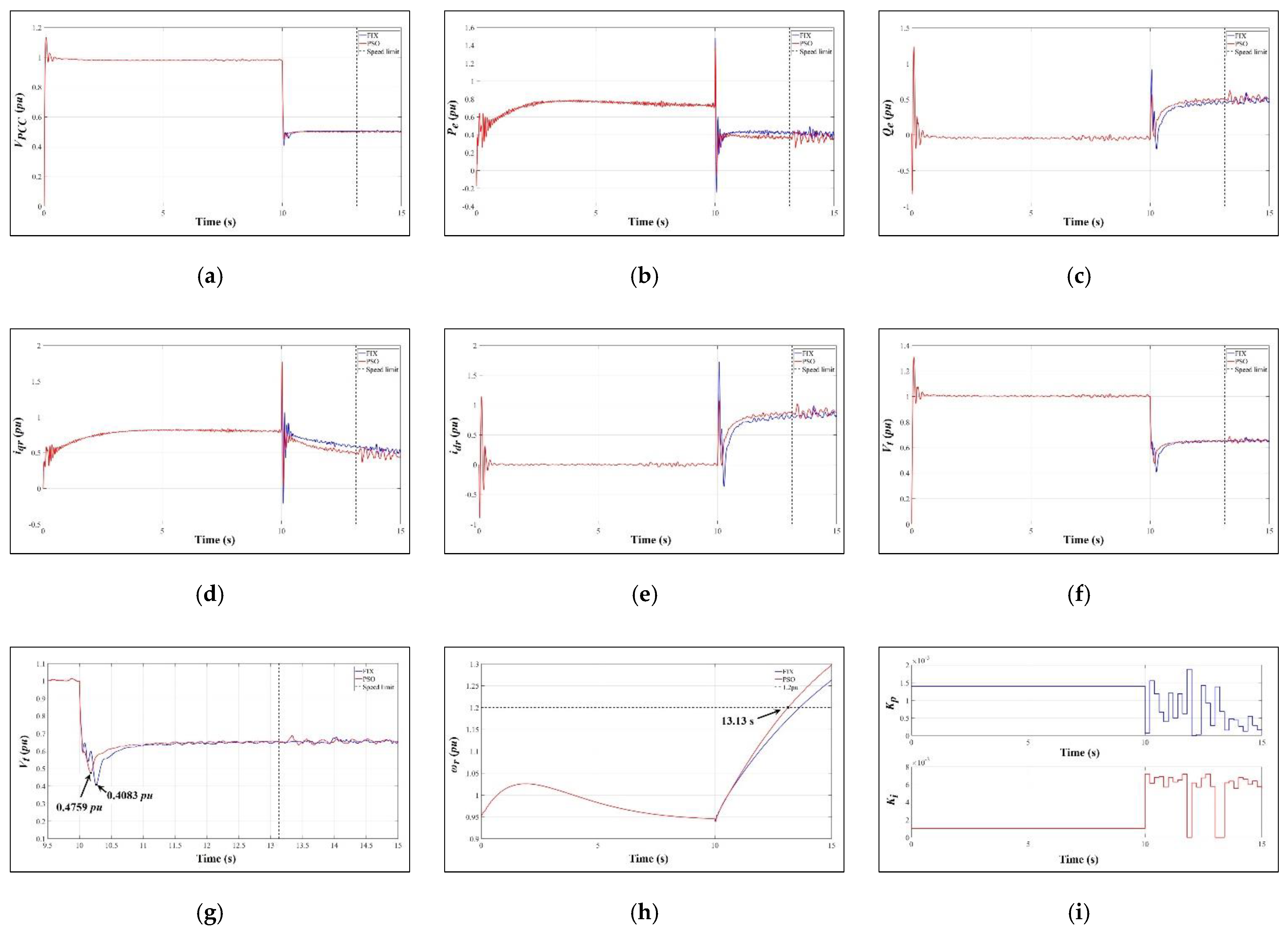 Energies 14 06670 g010 550