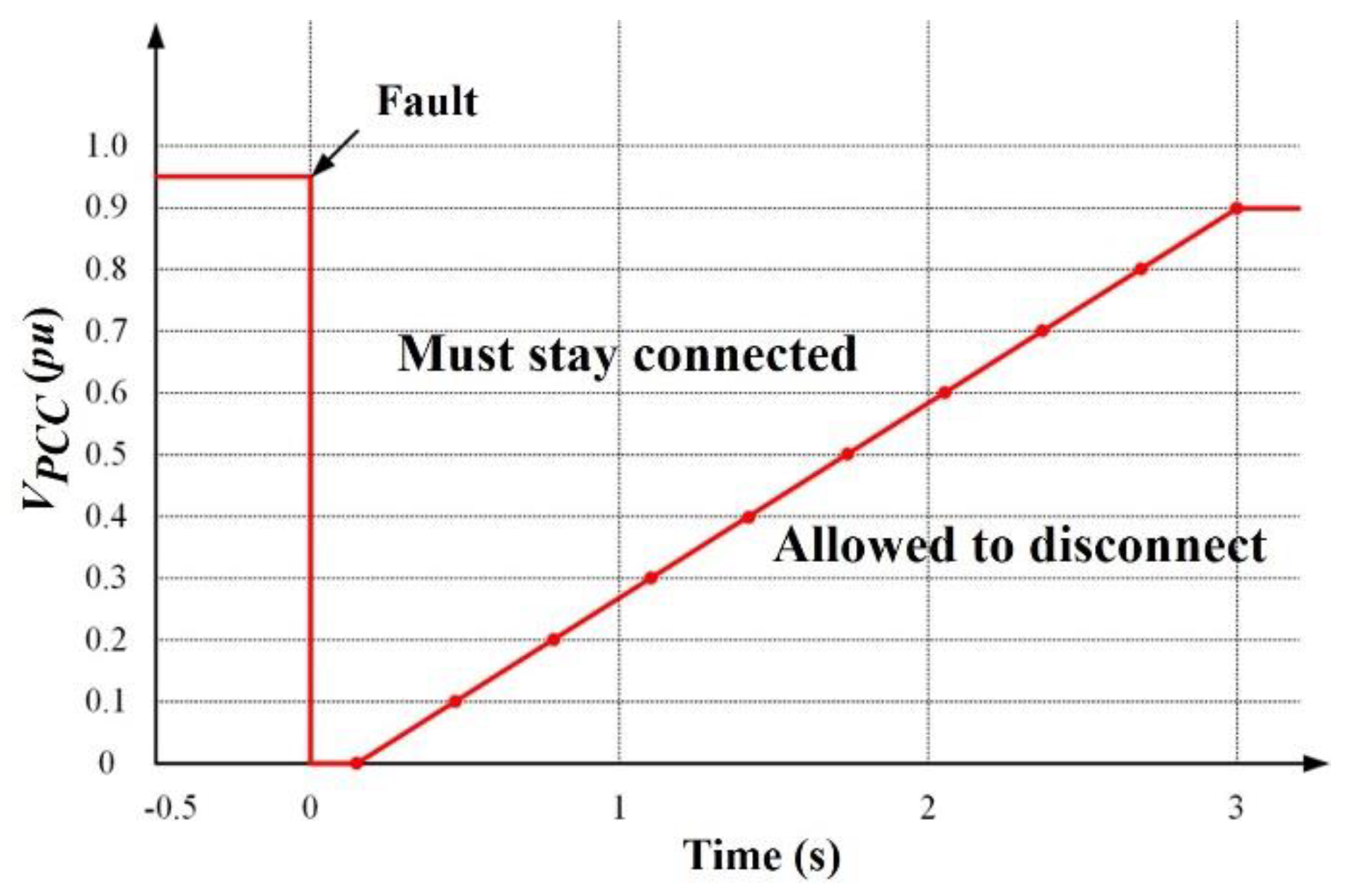 Energies 14 06670 g011 550