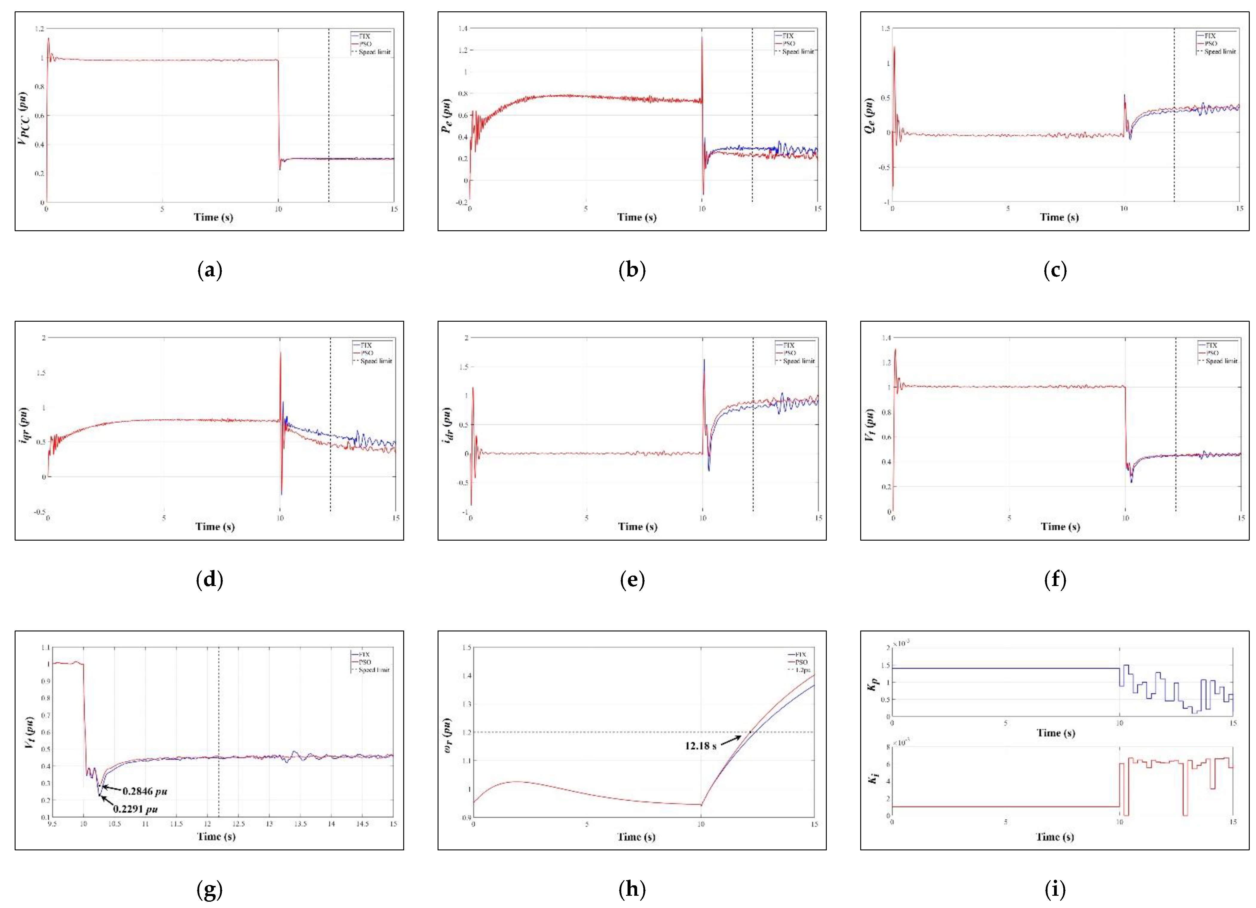 Energies 14 06670 g012 550