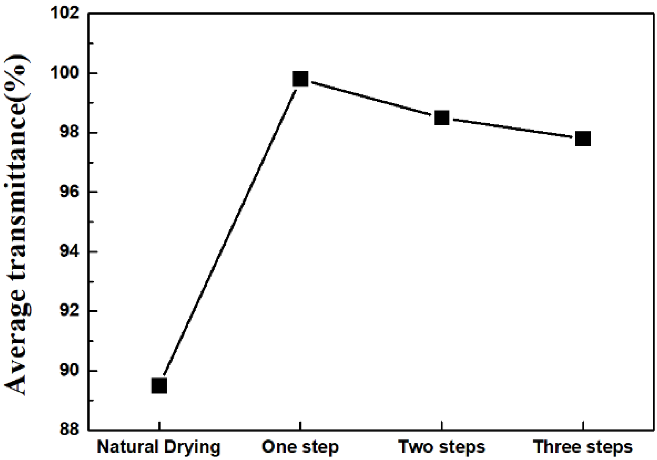 Energies 14 06671 g004