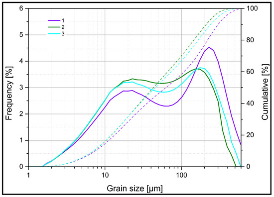 The Rock-Eval ox y gen in dex ver sus TOC con tents for (A) Pleis