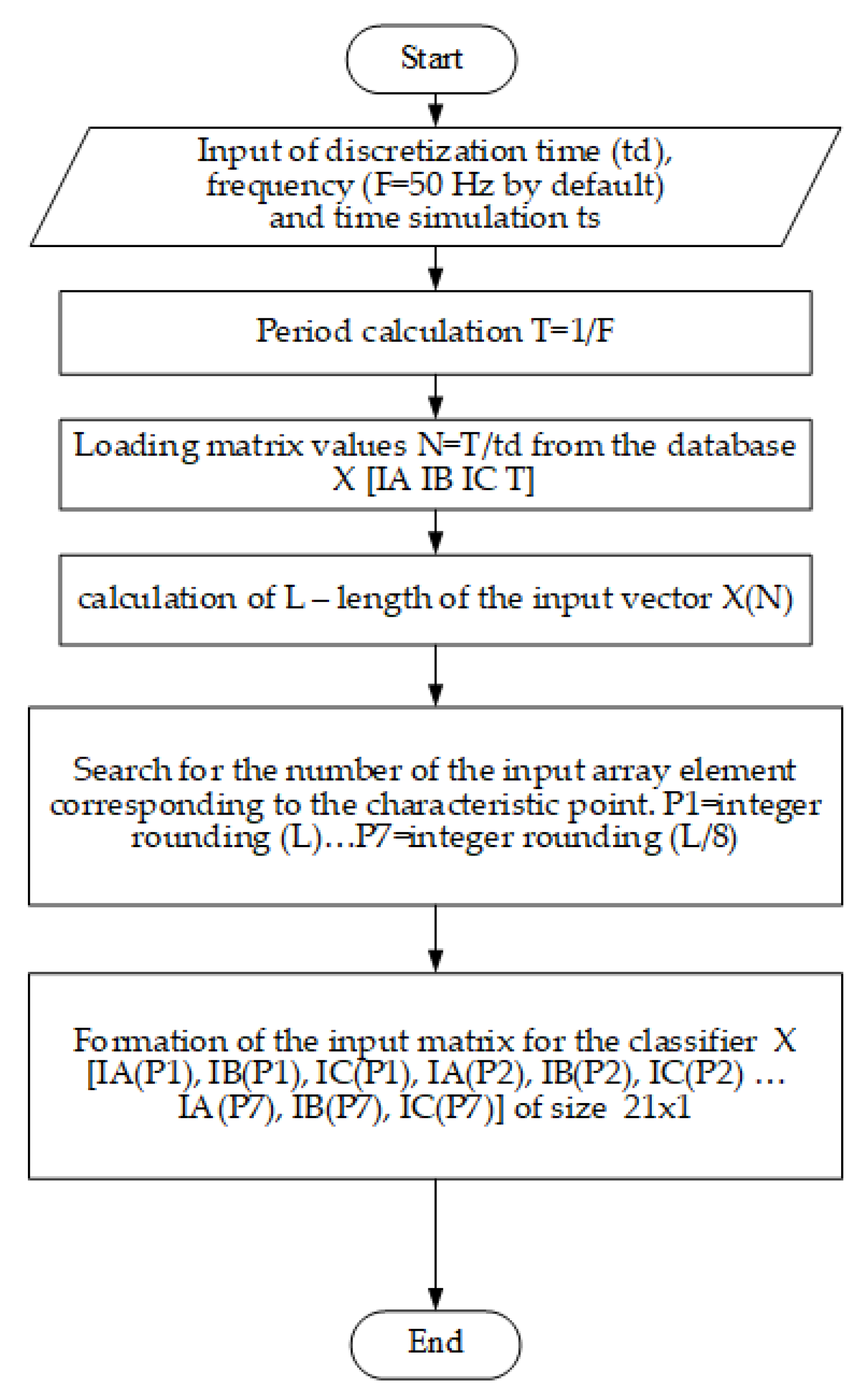 Energies 14 06677 g002