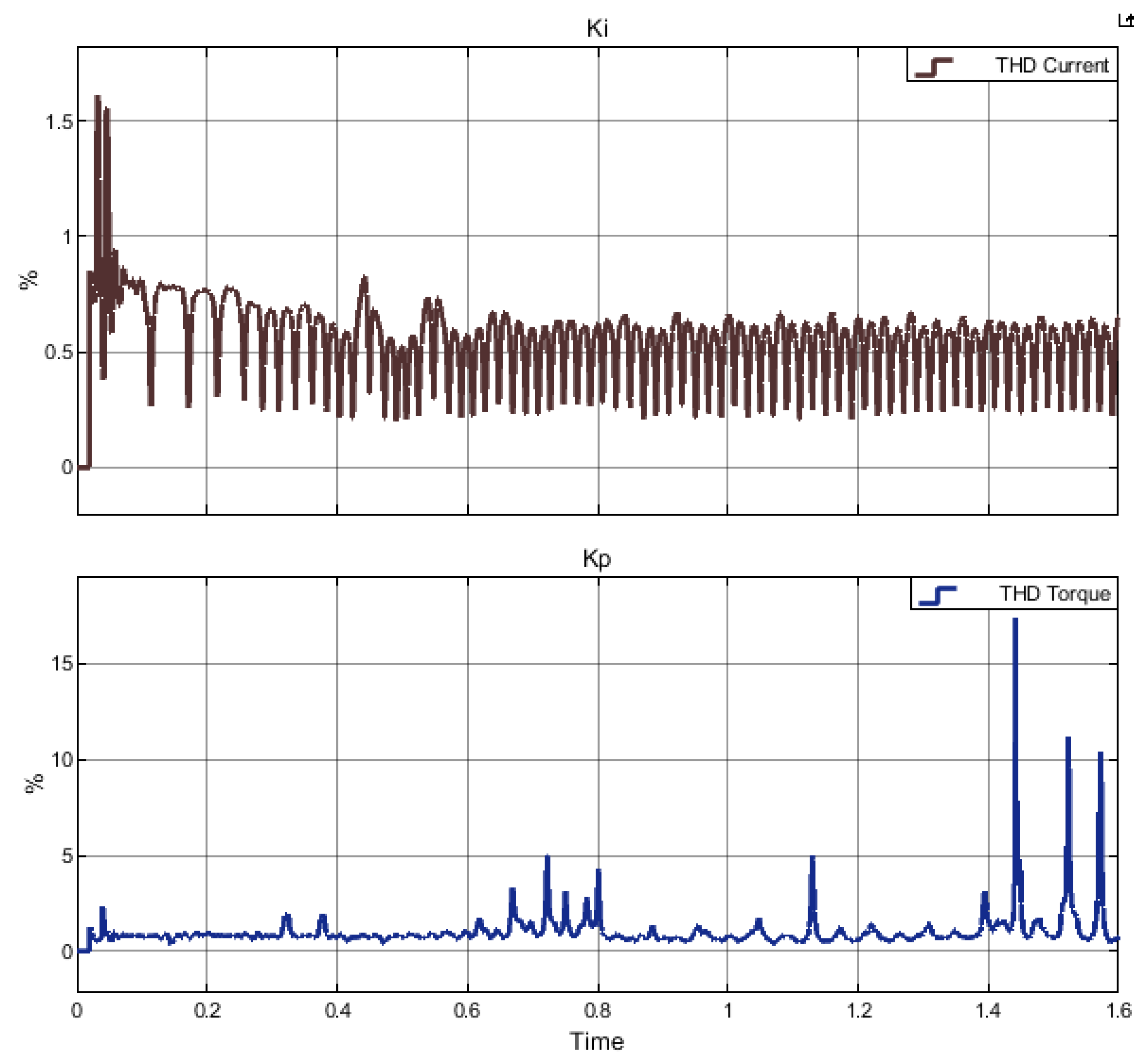 Energies 14 06677 g010
