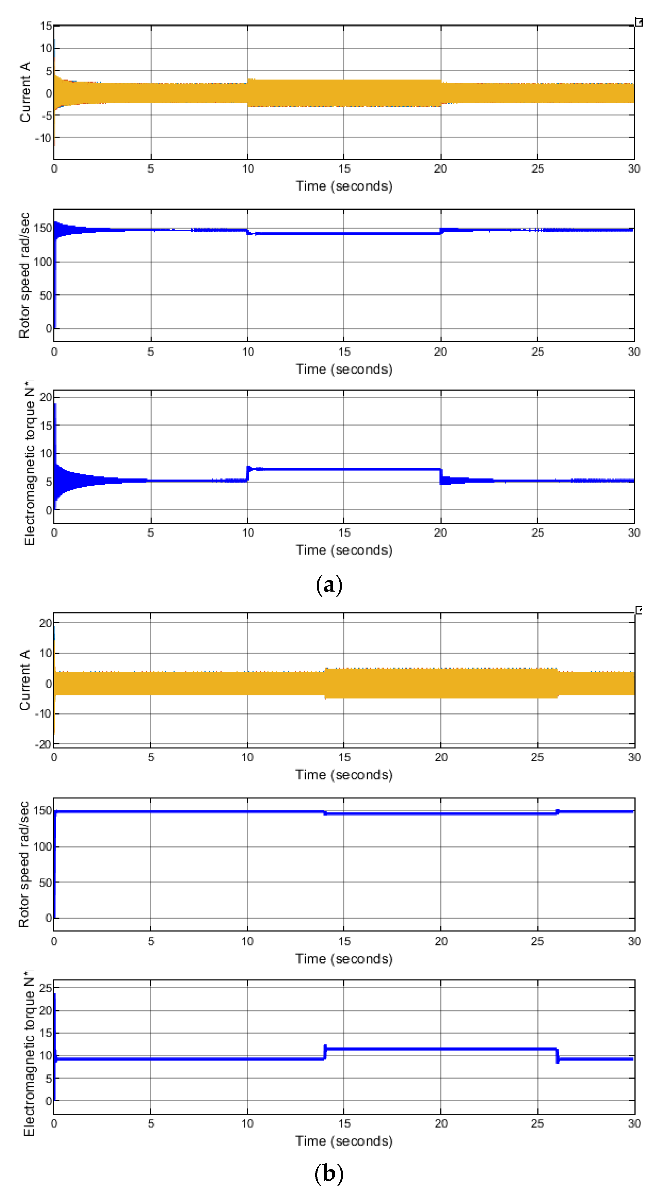 Energies 14 06677 g012a