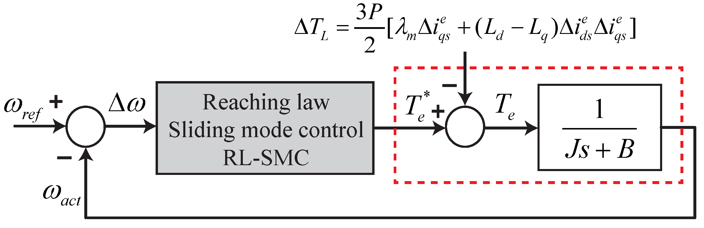 Energies 14 06679 g002 550