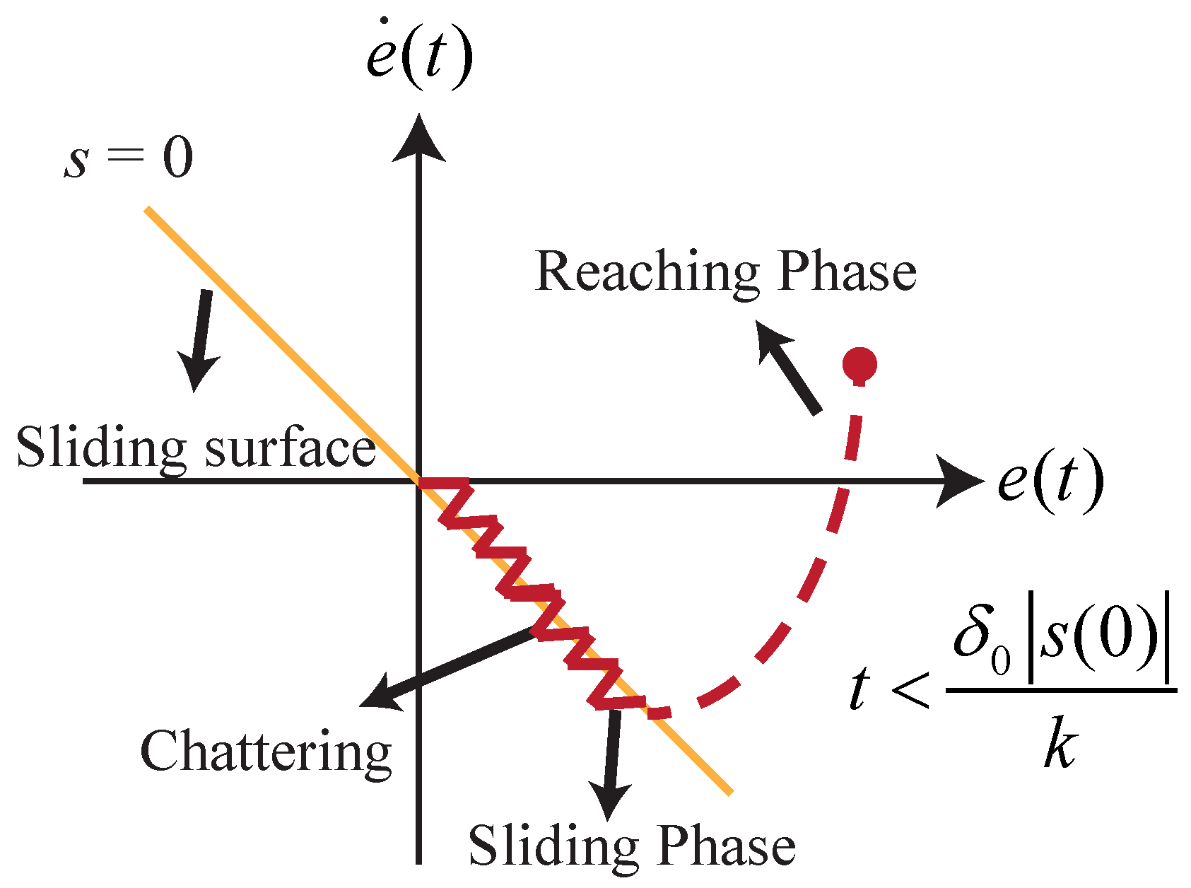 Energies 14 06679 g003 550