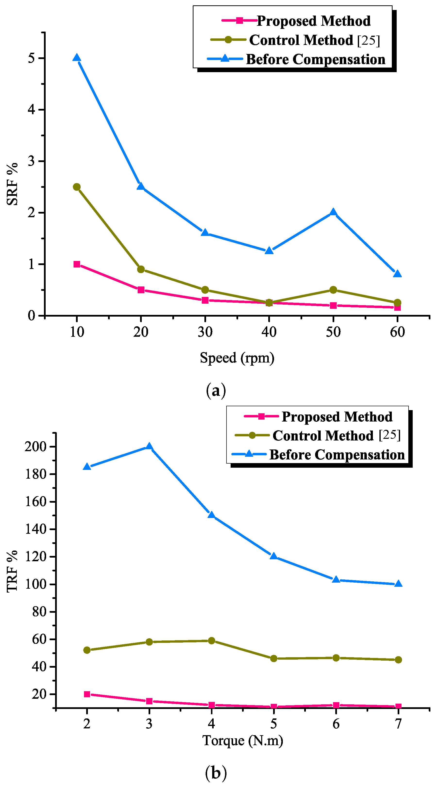 Energies 14 06679 g005 550