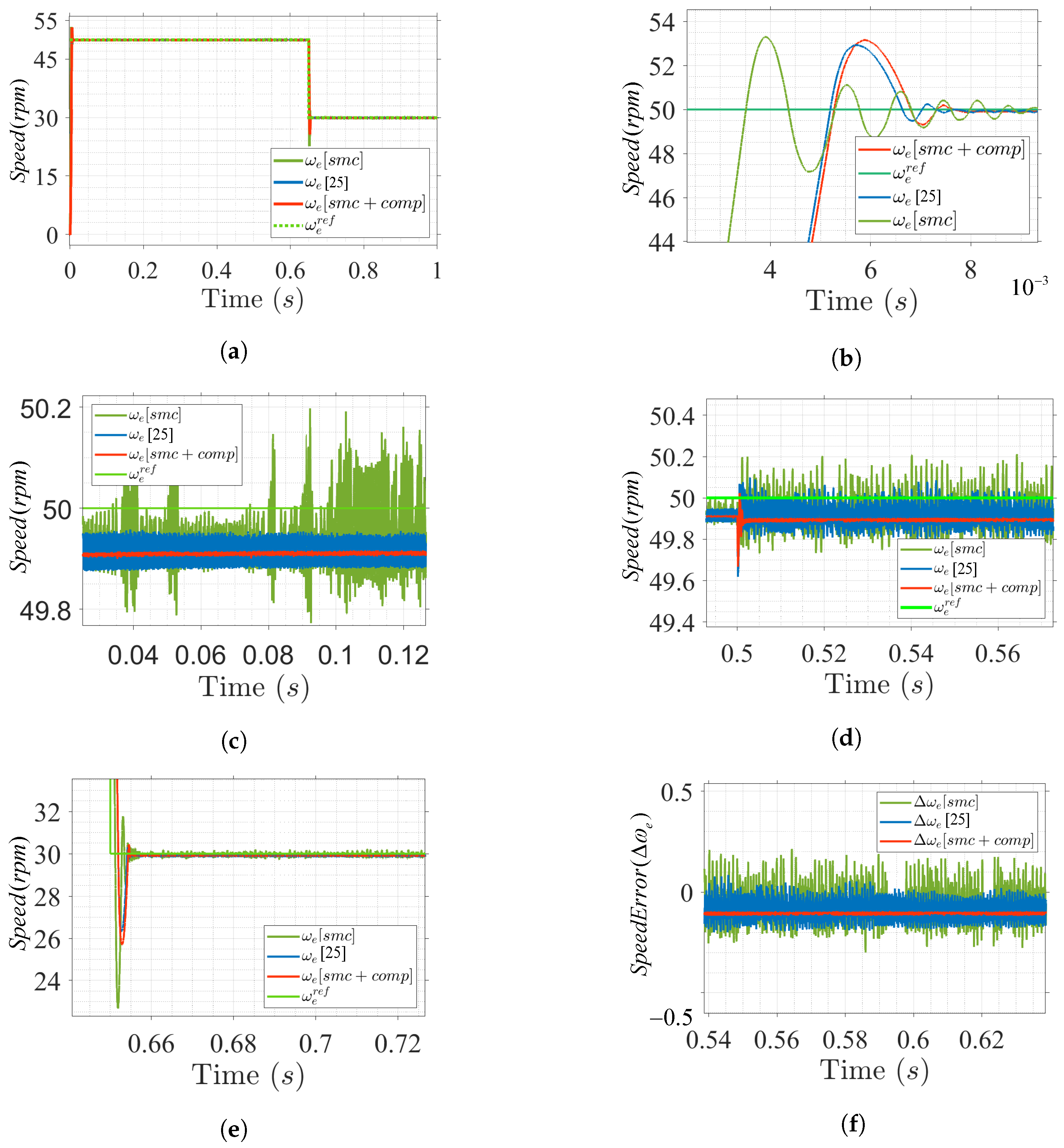Energies 14 06679 g006 550