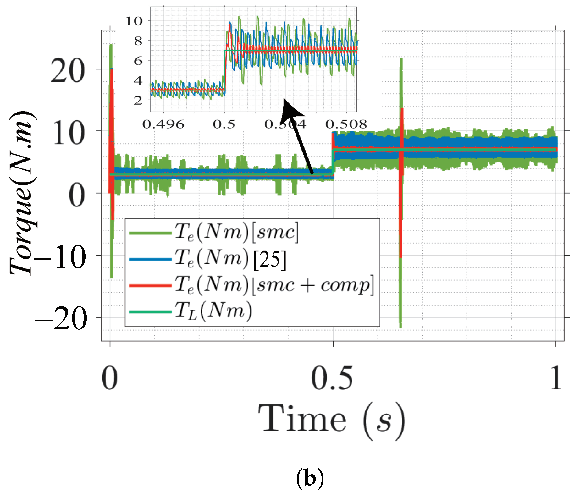 Energies 14 06679 g007b 550