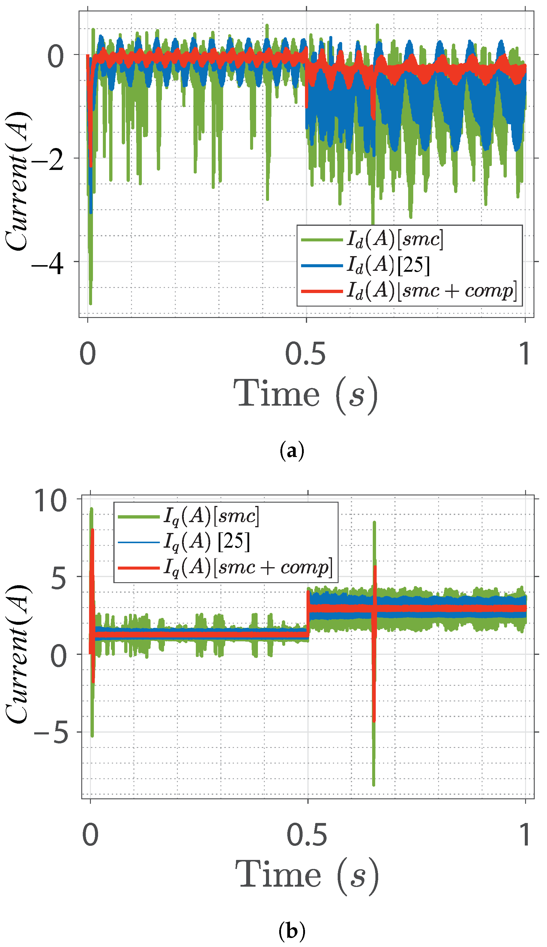 Energies 14 06679 g008 550