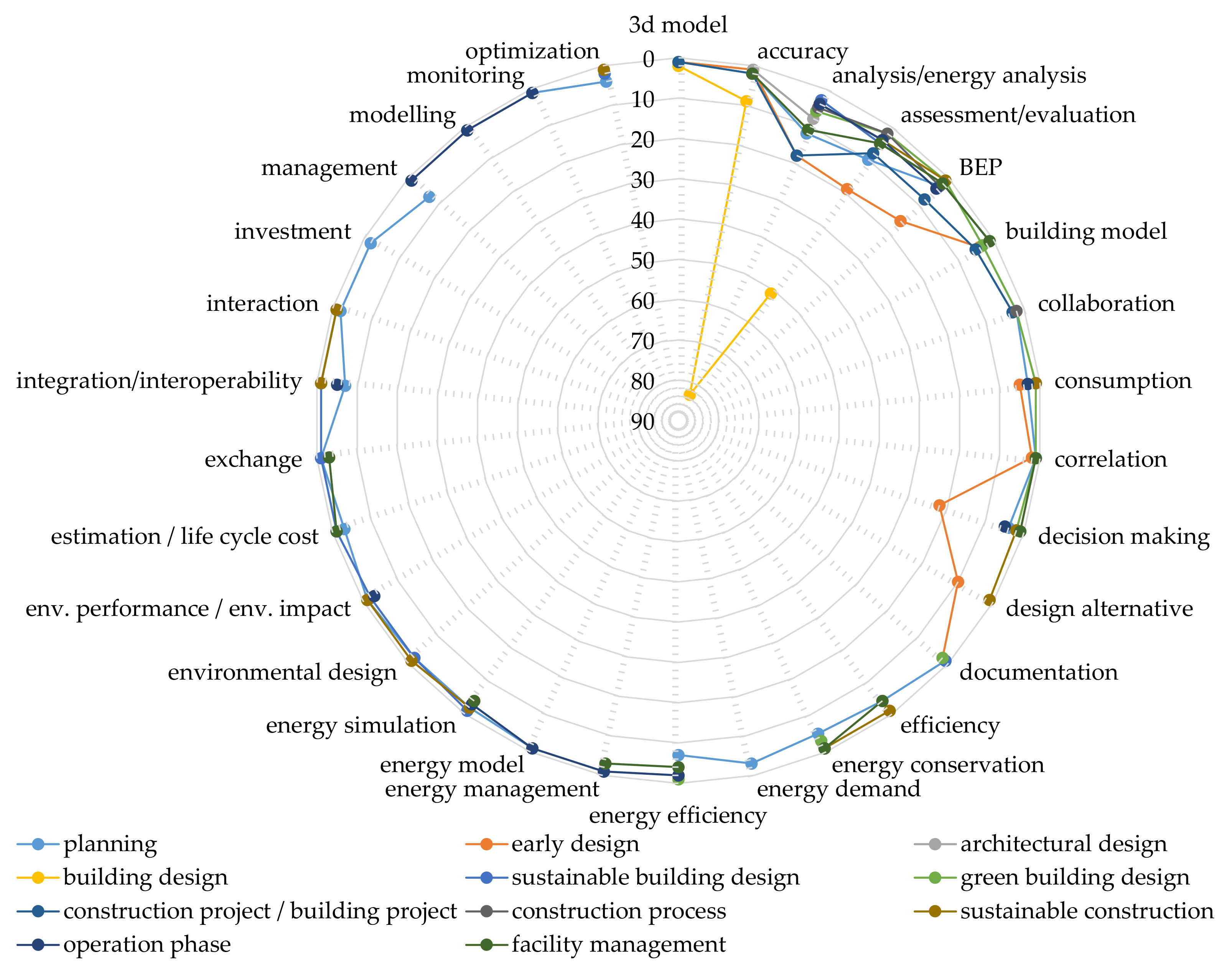 Energies 14 06680 g006