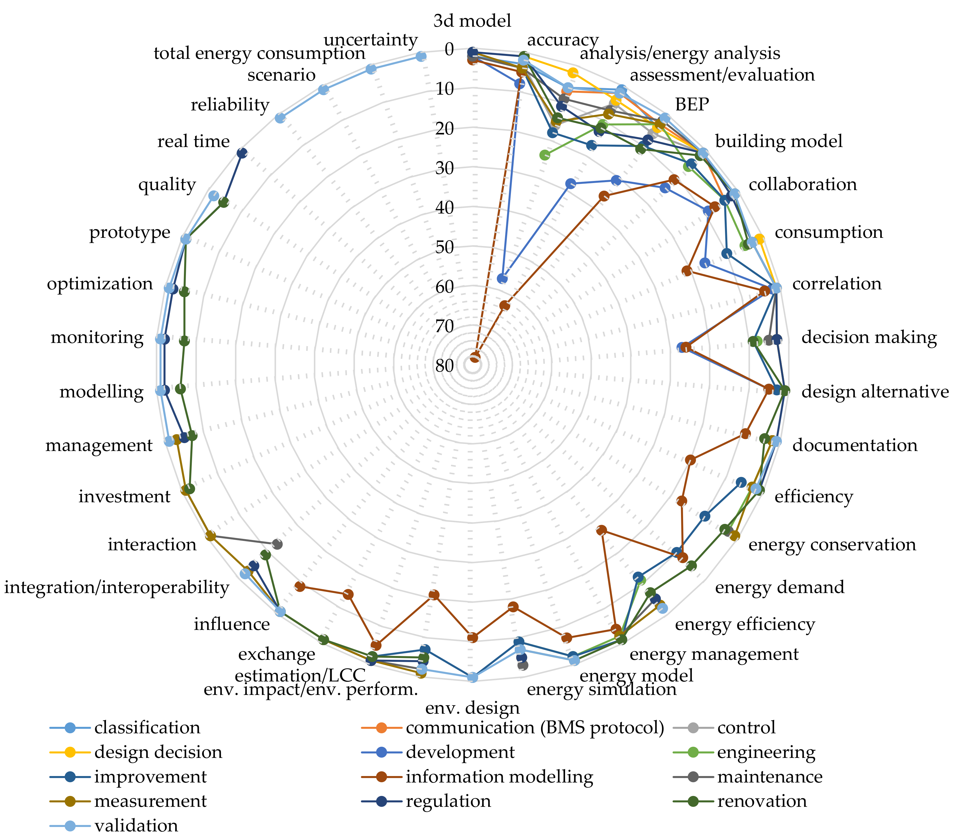 Energies 14 06680 g007