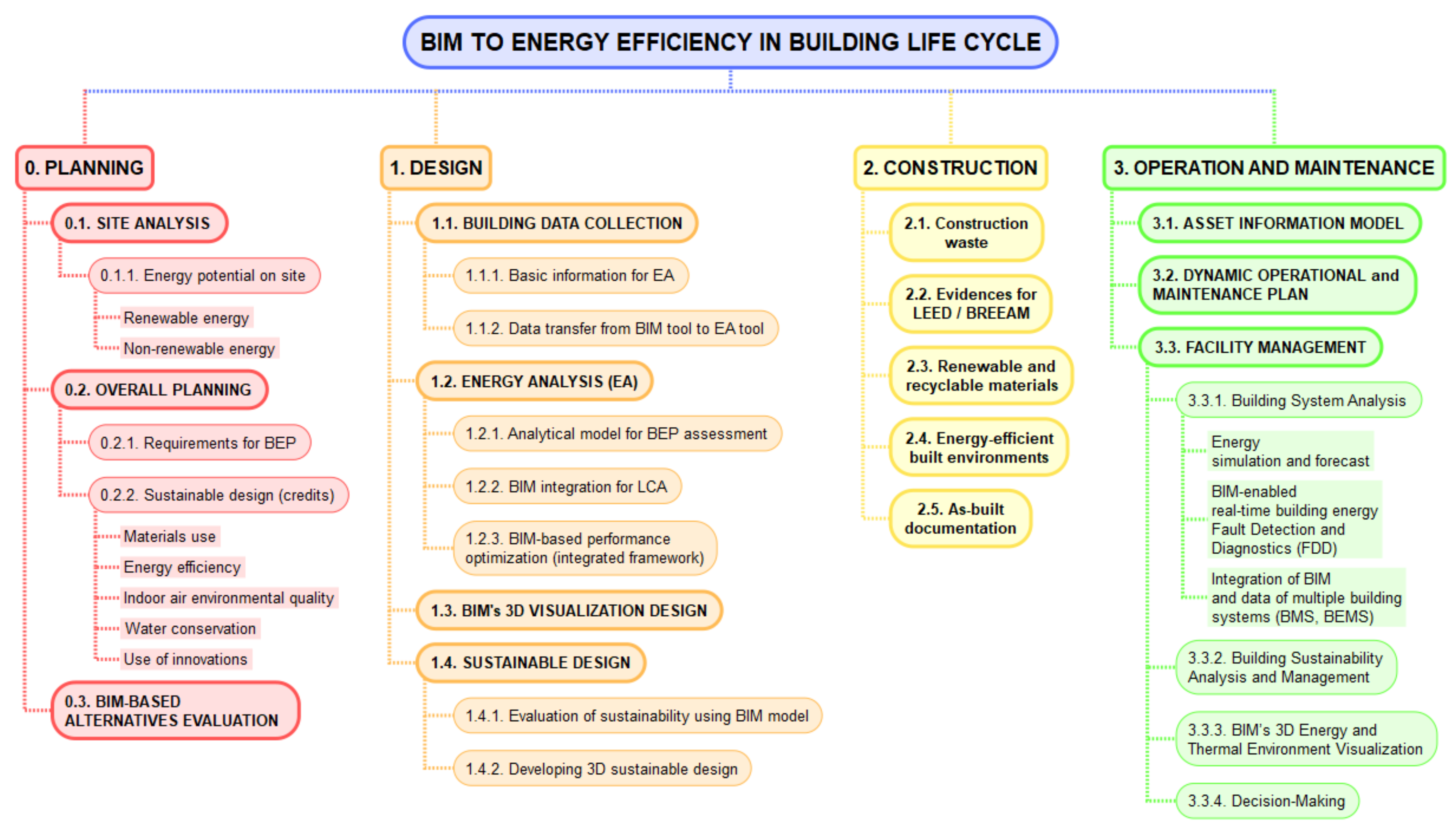 Energies 14 06680 g009
