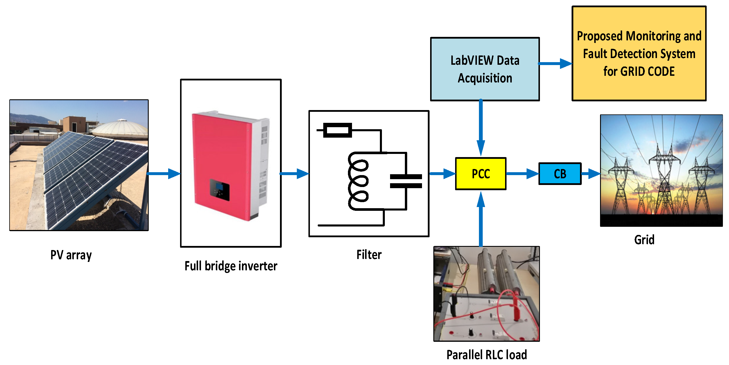 Energies 14 06684 g001 Energies 14 06684 g001