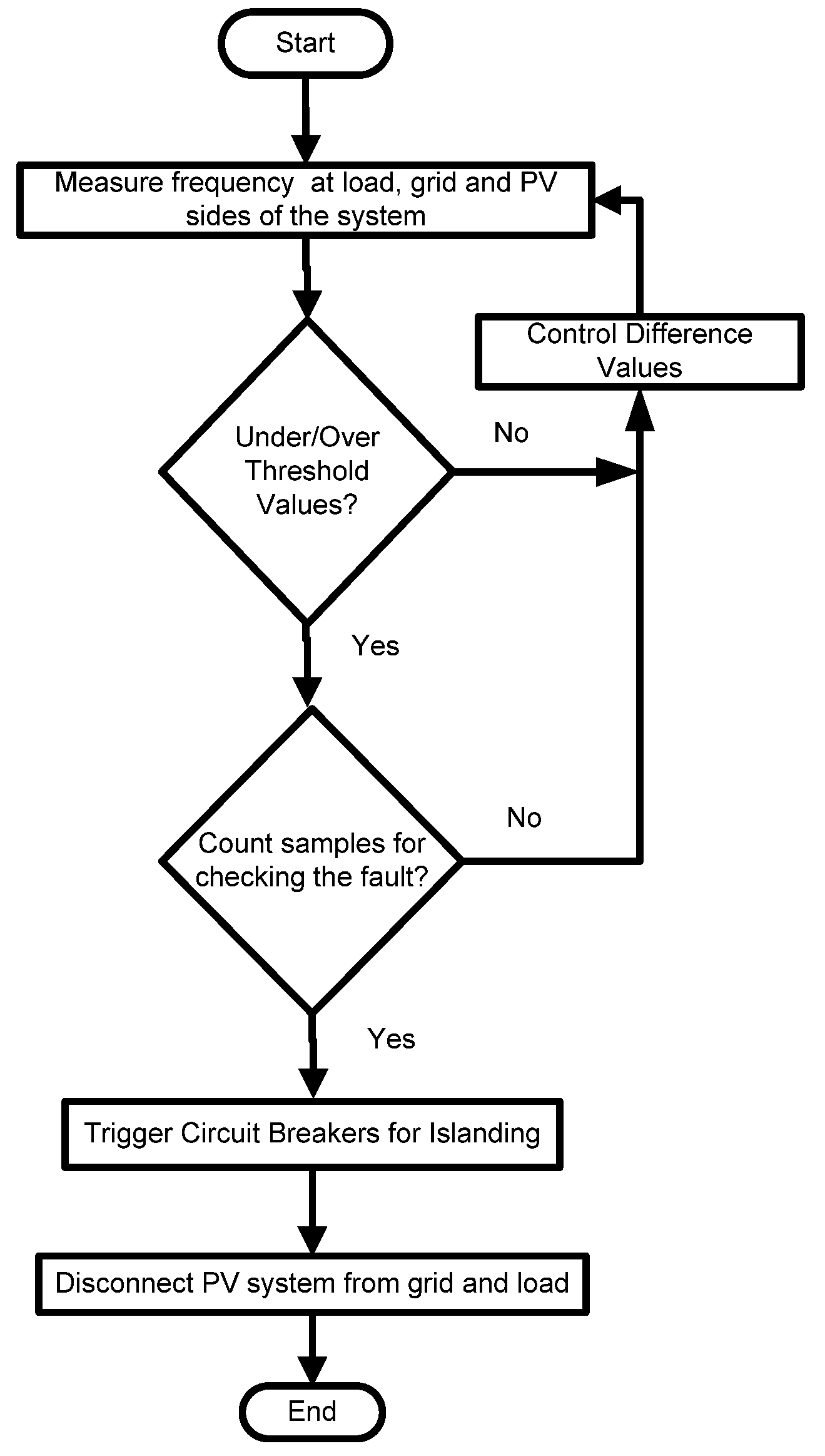 Energies 14 06684 g002 Energies 14 06684 g002