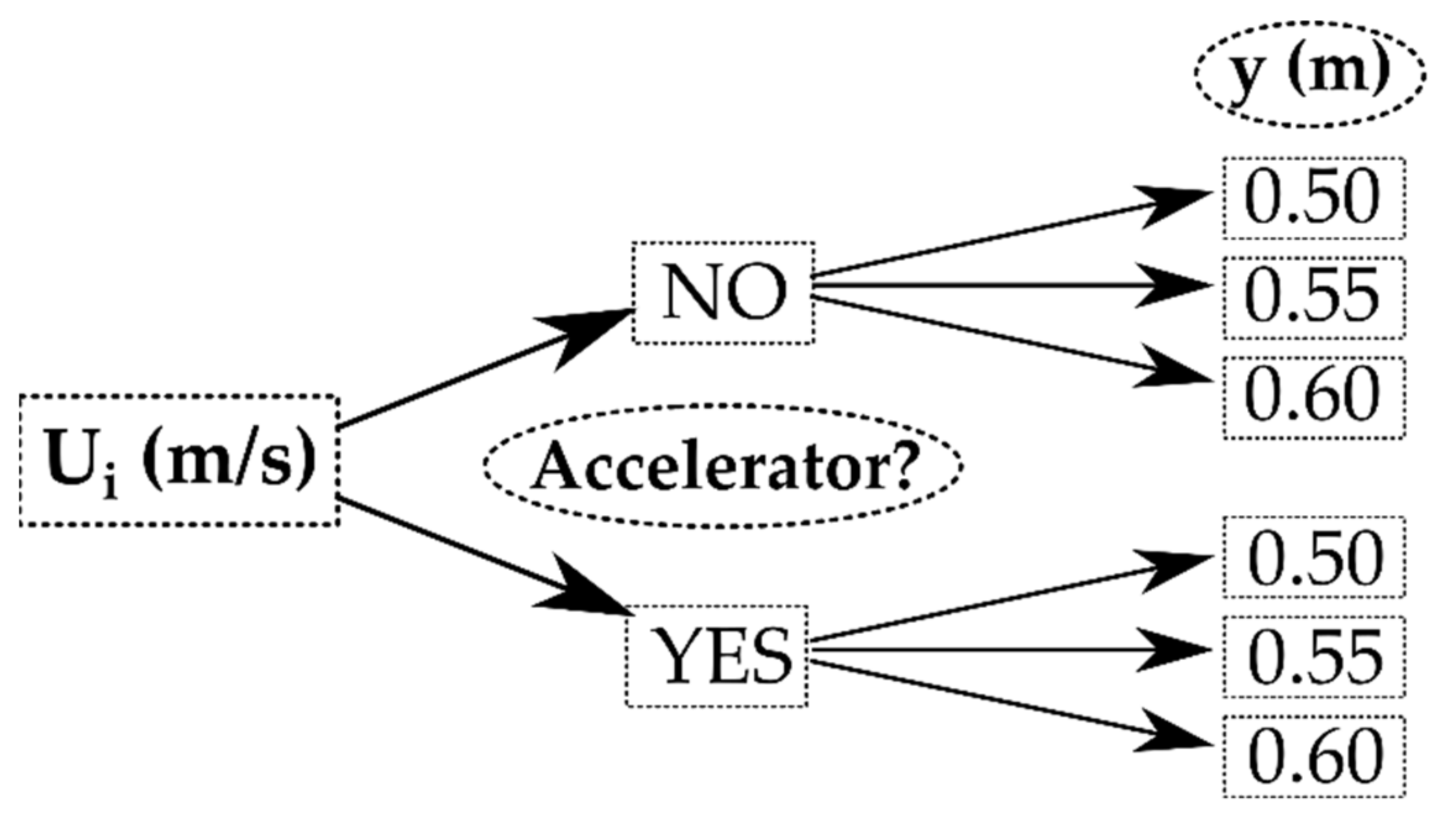 Energies 14 06686 g007 Energies 14 06686 g007