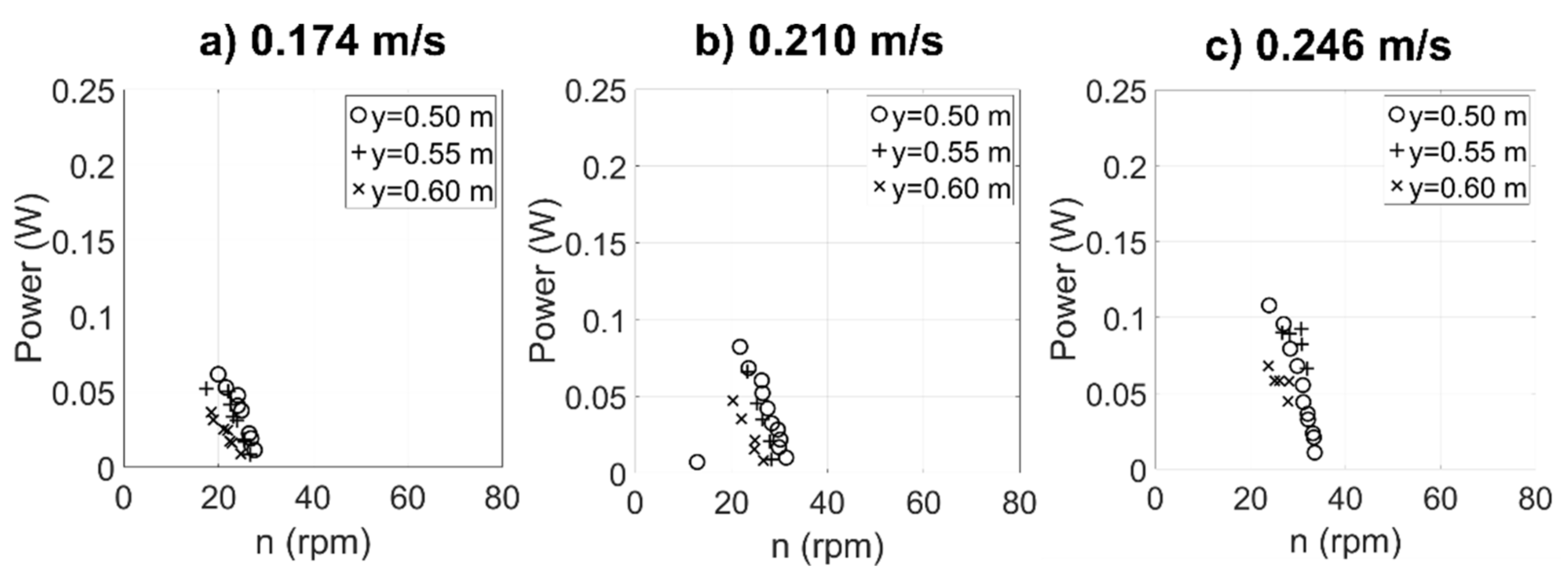 Energies 14 06686 g009 Energies 14 06686 g009
