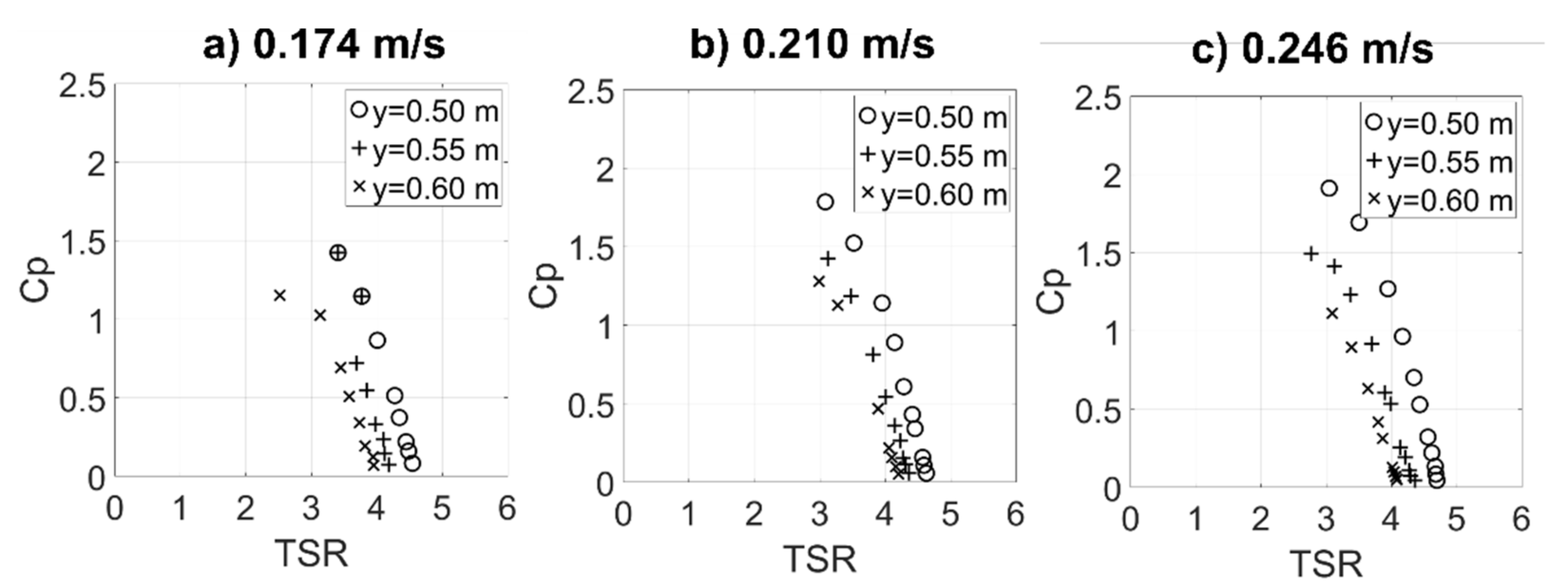 Energies 14 06686 g011 Energies 14 06686 g011