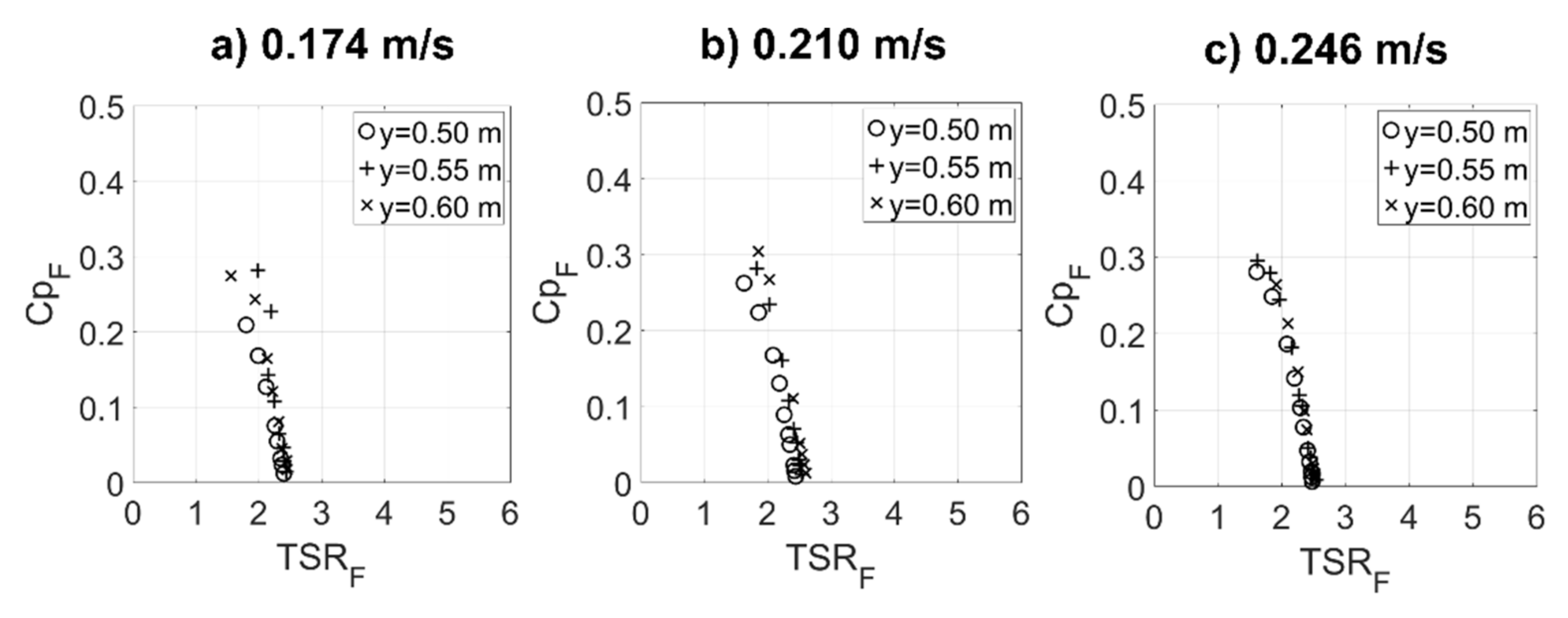 Energies 14 06686 g012 Energies 14 06686 g012