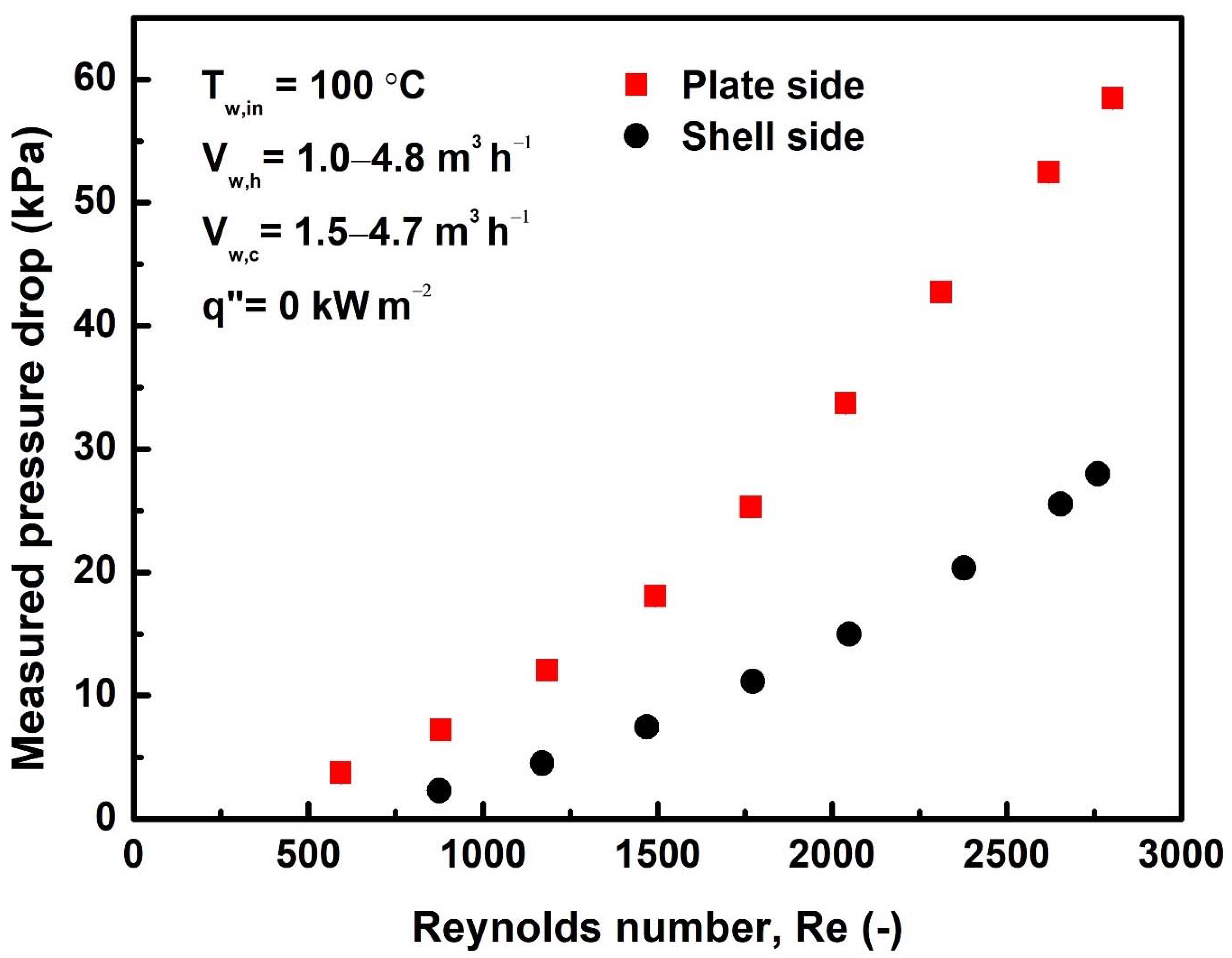 Energies 14 06688 g008