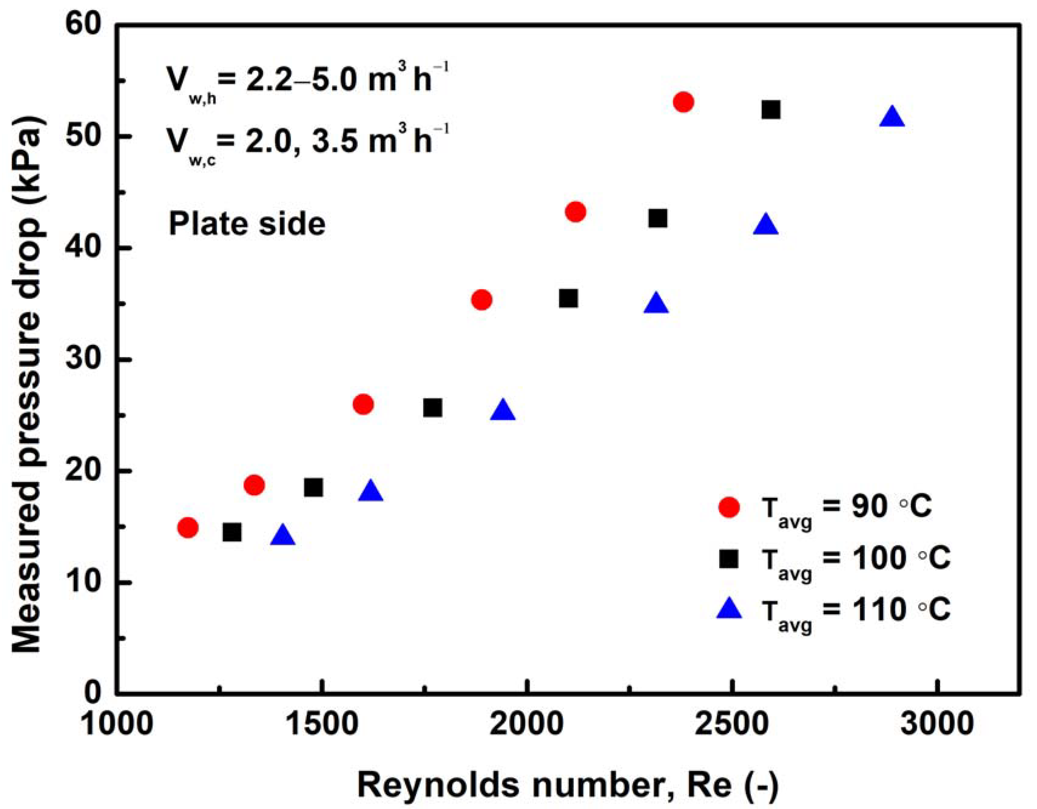 Energies 14 06688 g009