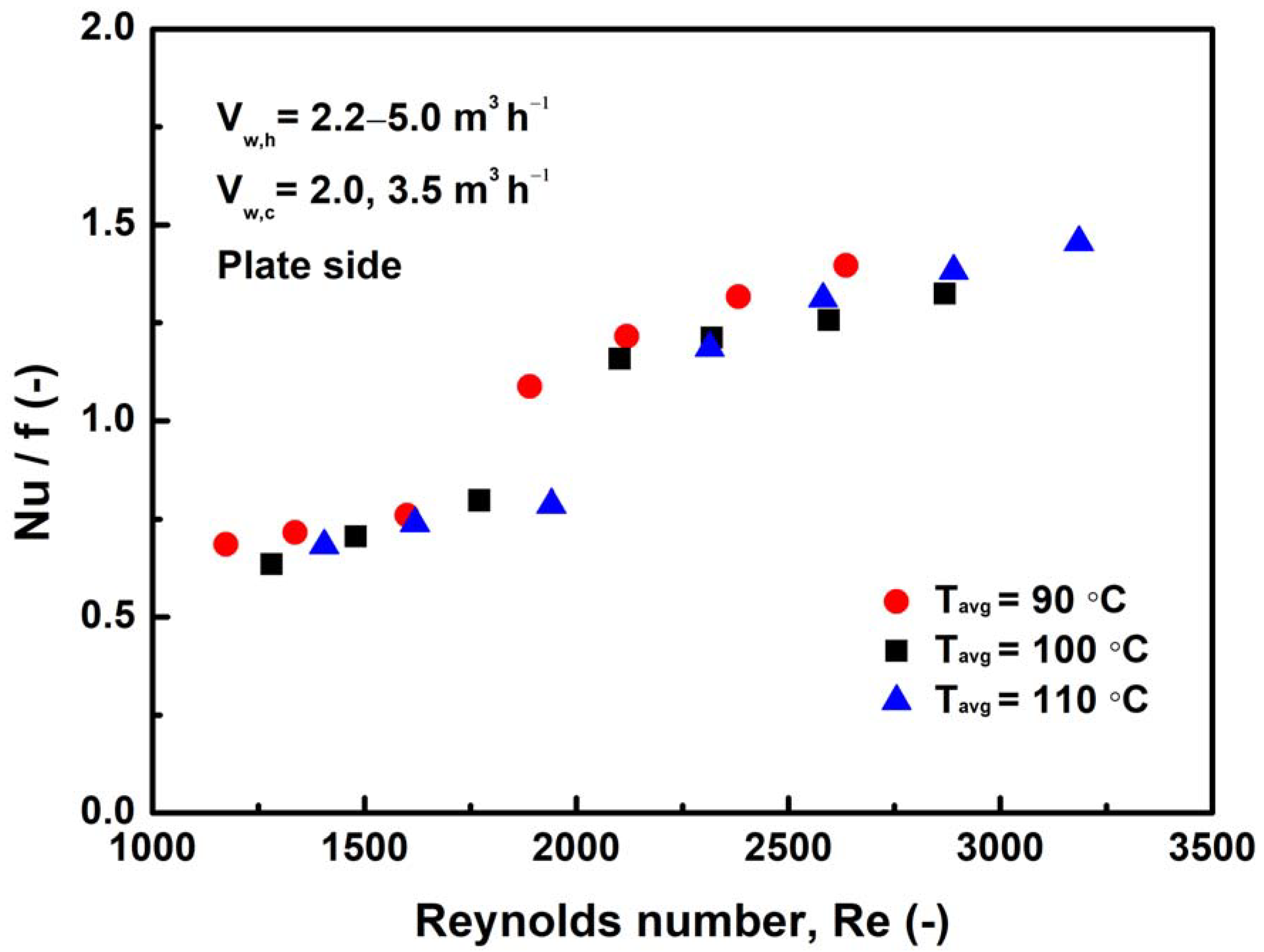Energies 14 06688 g012
