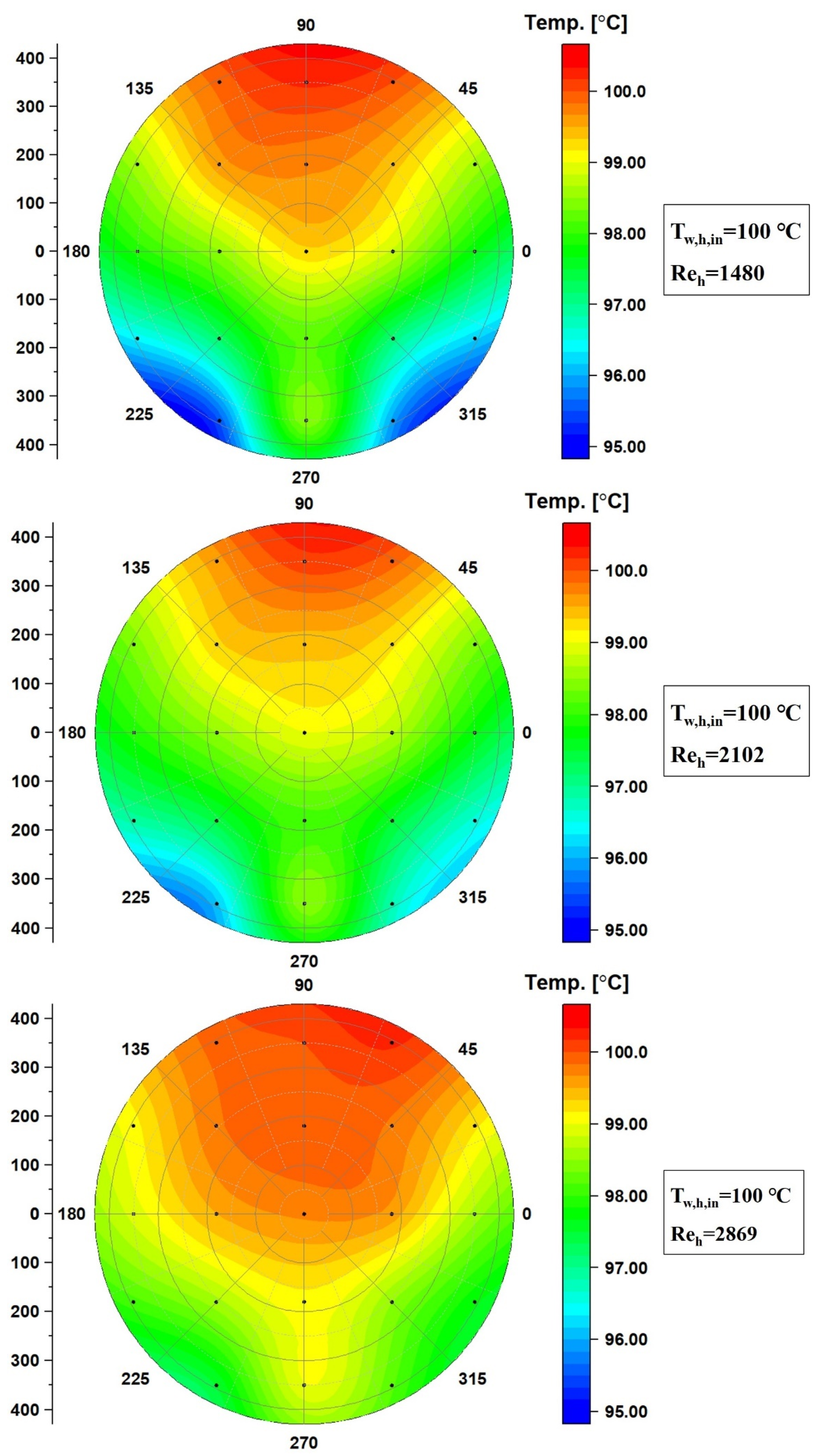 Energies 14 06688 g013