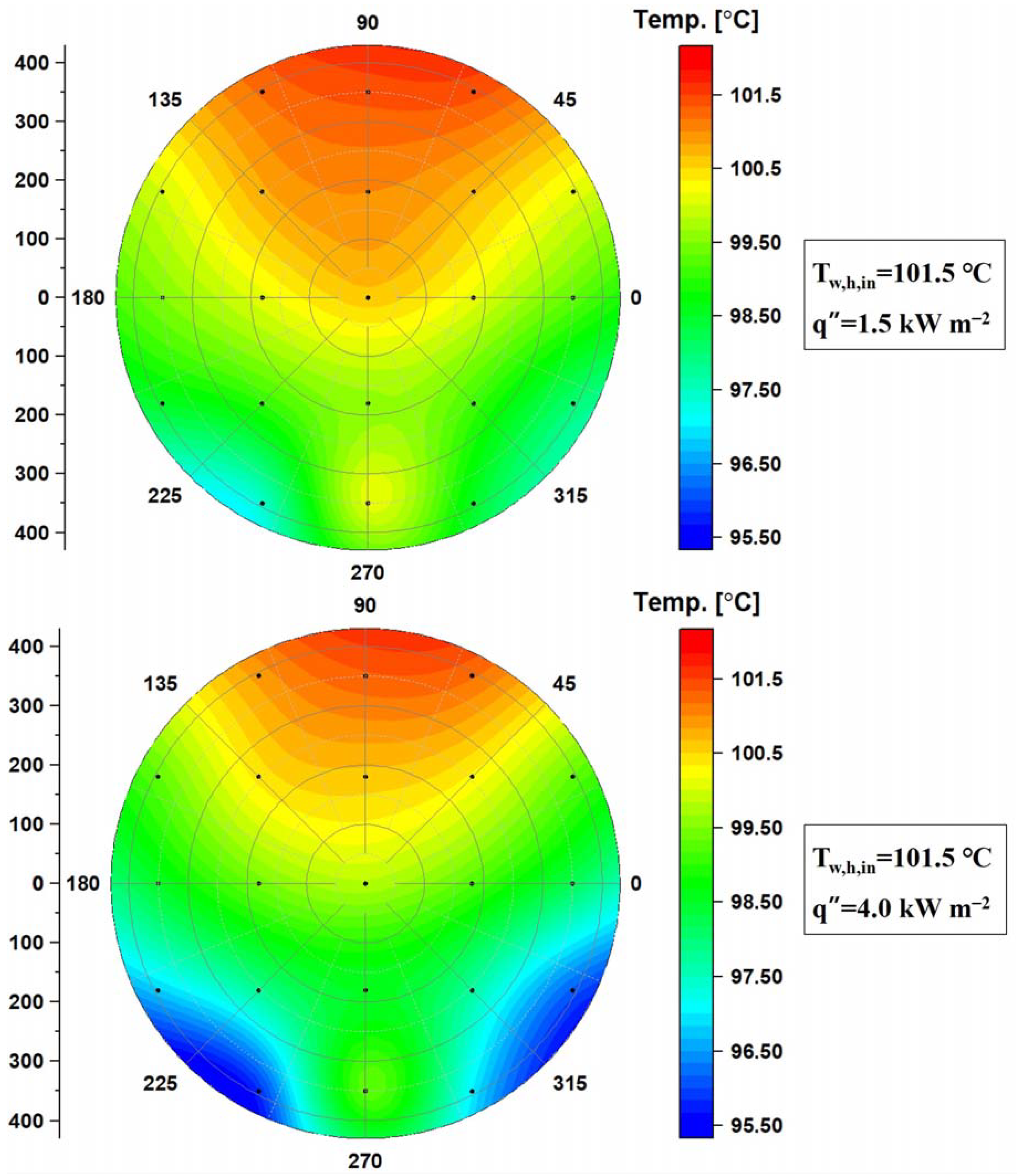 Energies 14 06688 g014