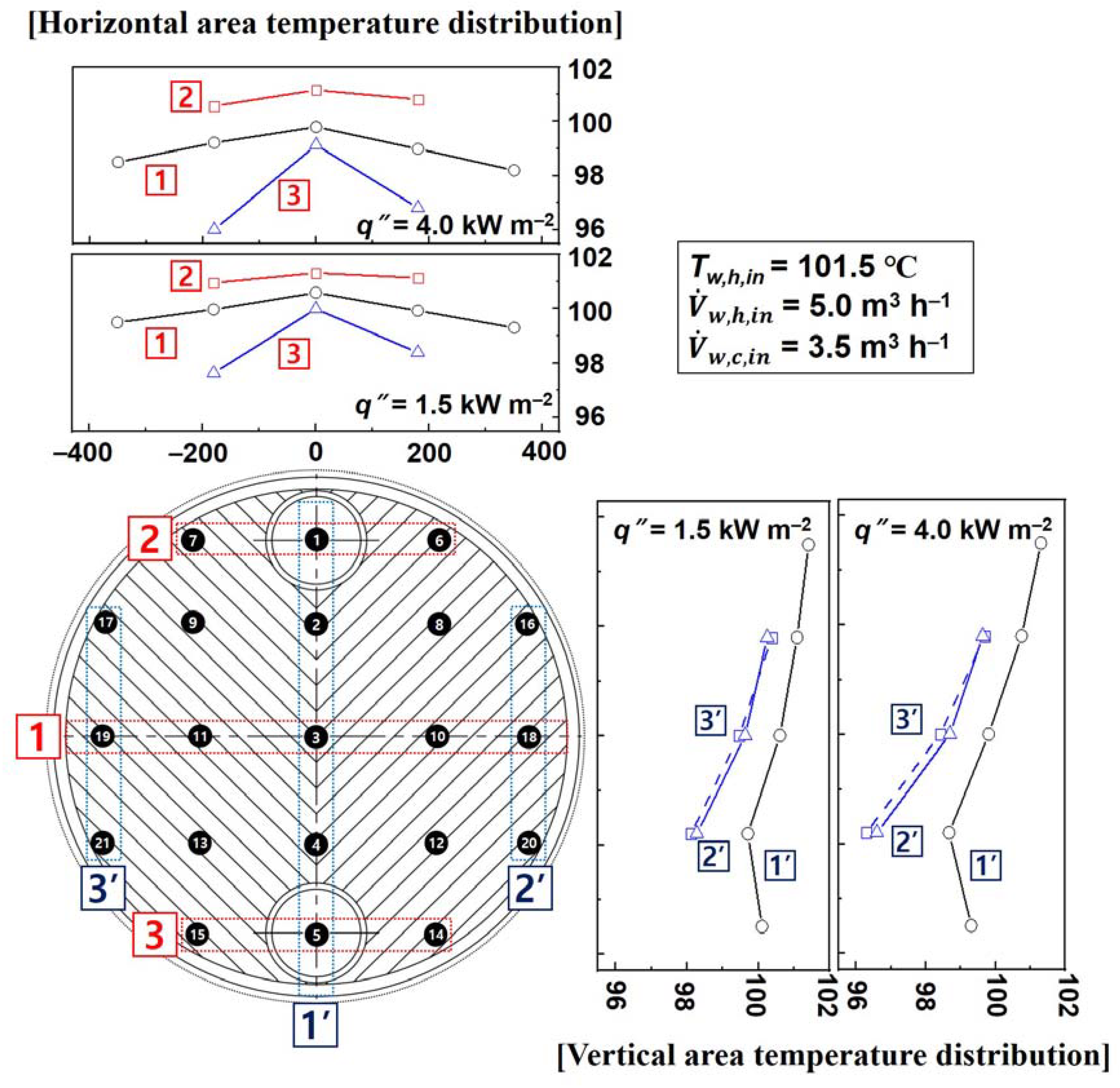 Energies 14 06688 g016