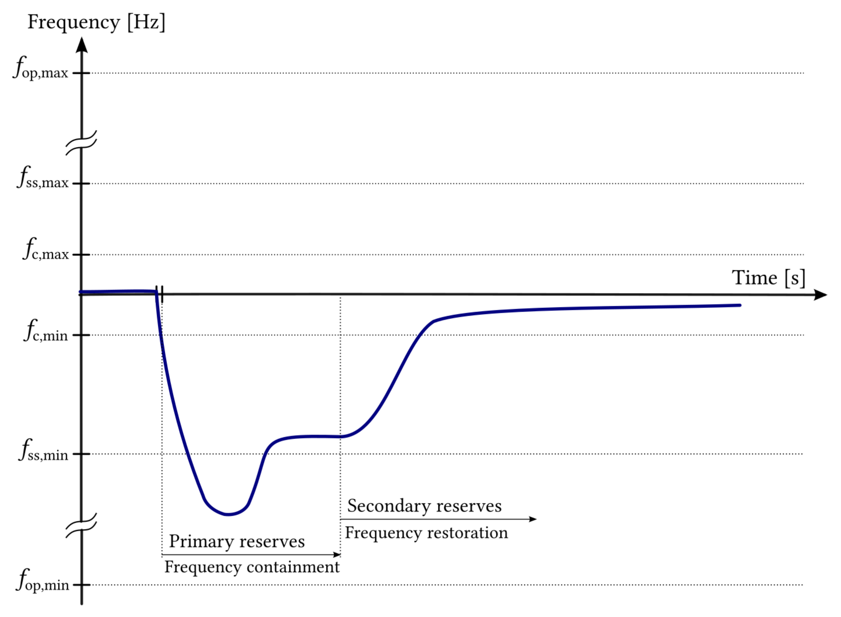 Energies 14 06689 g003