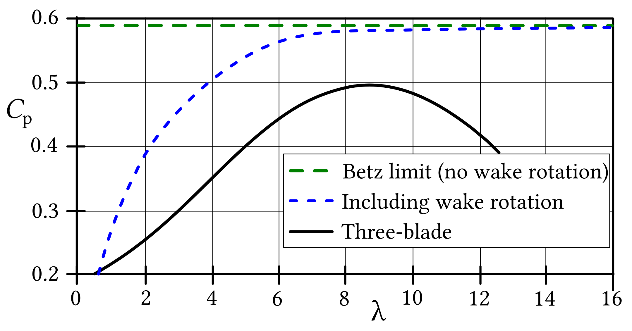 Energies 14 06689 g007
