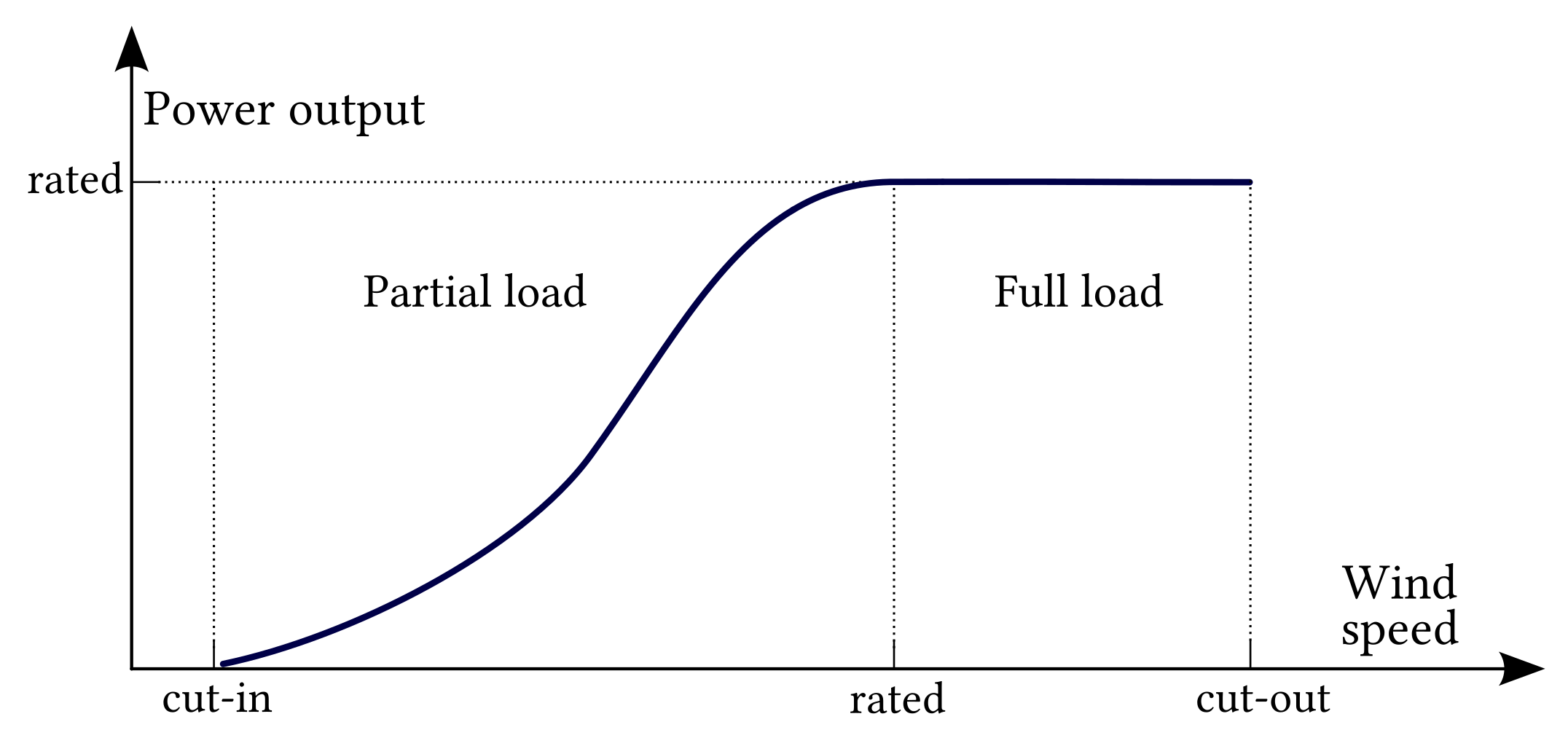 Energies 14 06689 g008