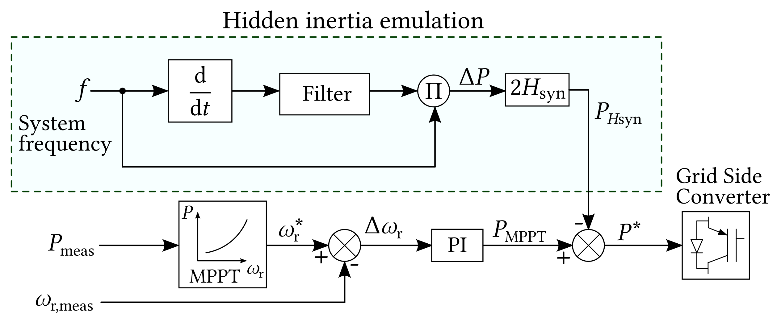 Energies 14 06689 g011