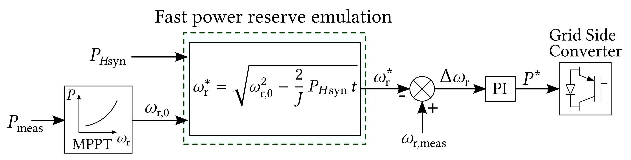 Energies 14 06689 g012