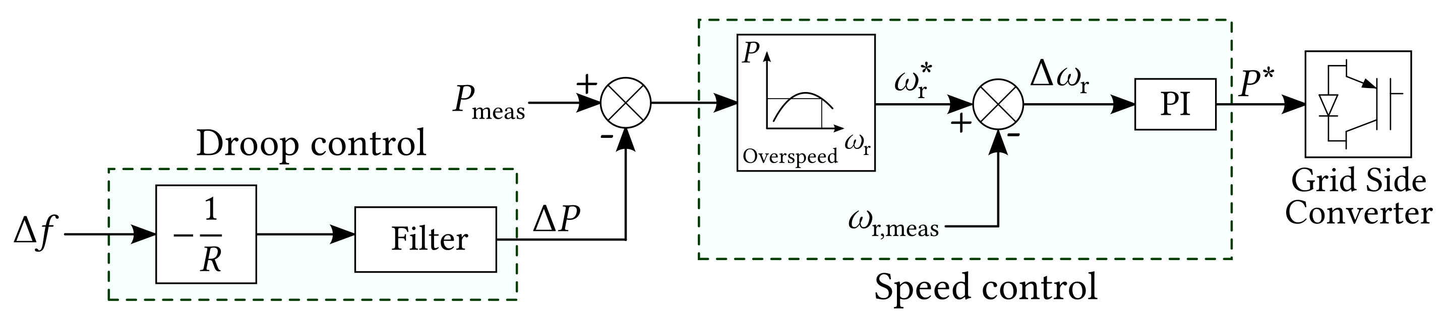 Energies 14 06689 g017