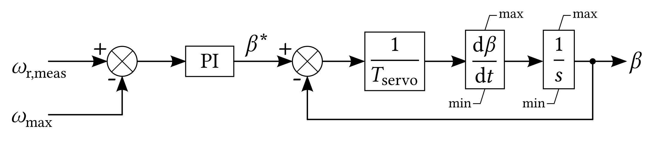 Energies 14 06689 g018