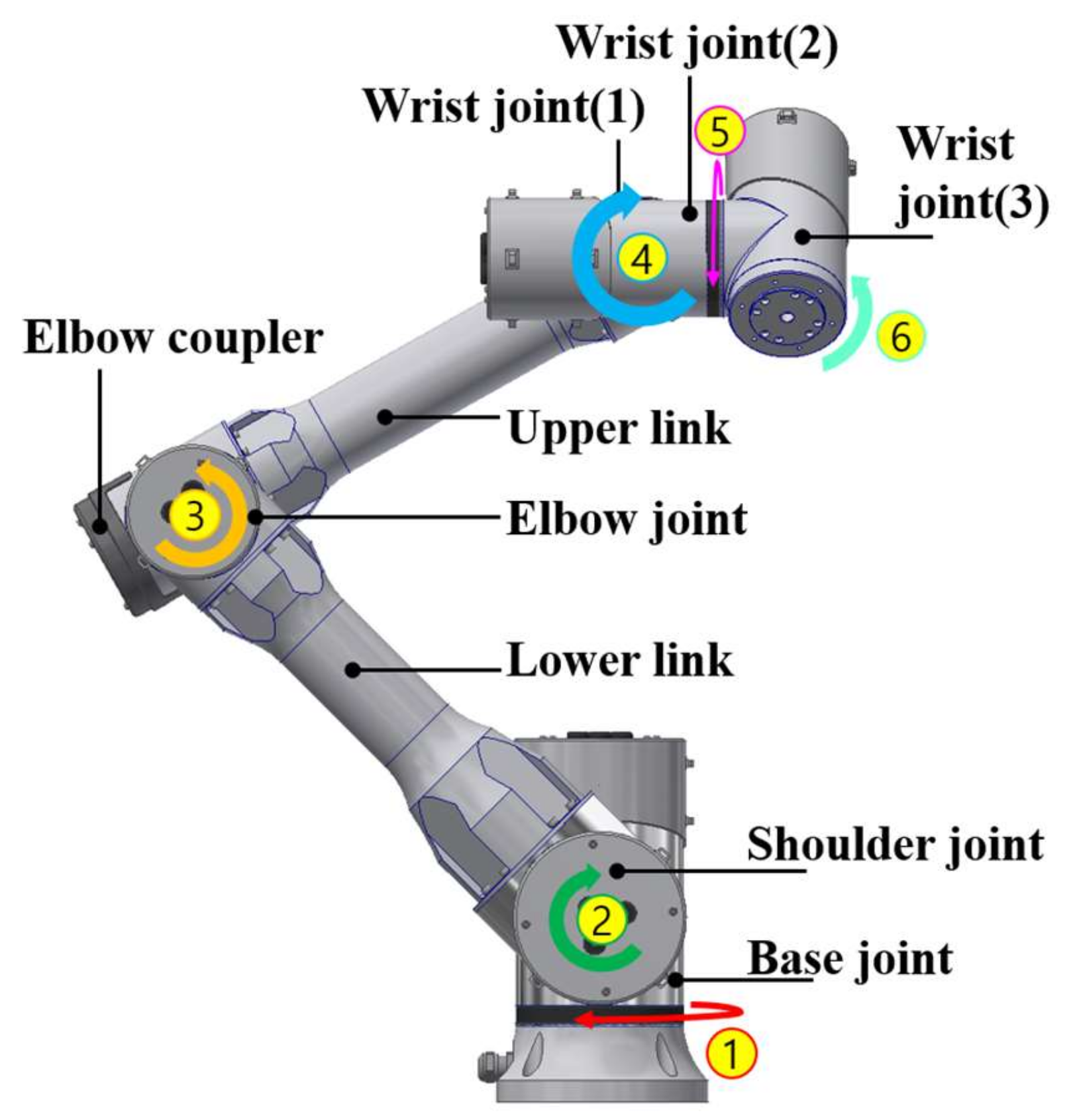 Banzai Predbehnut Les Robot Wrist Plate Obydlia Karn r Nekone n 
