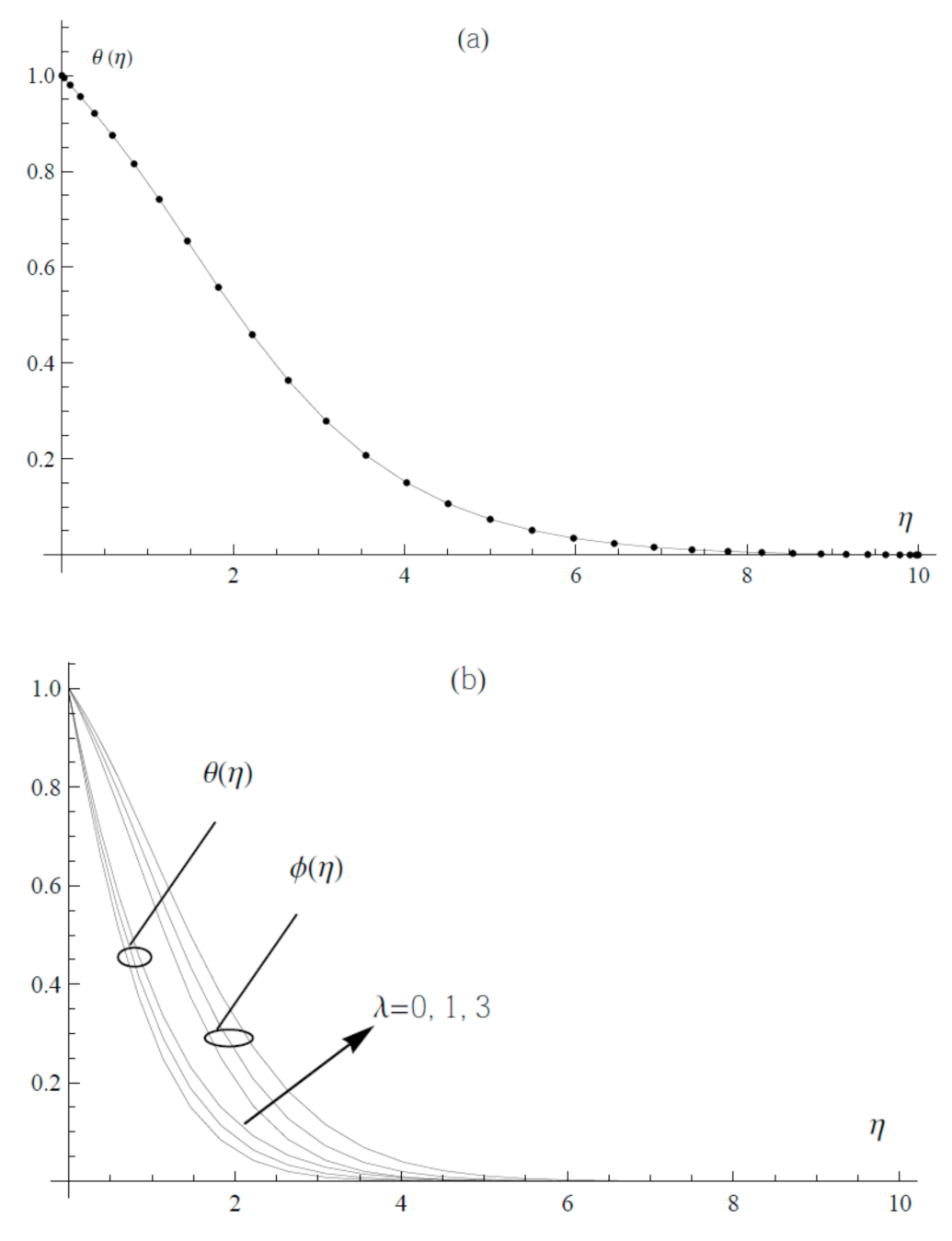 Energies 14 06691 g002a
