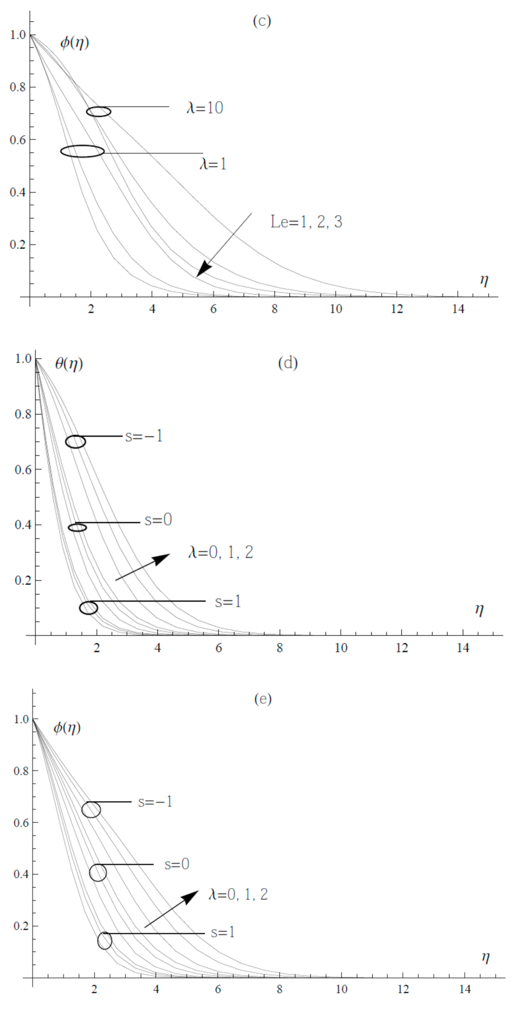 Energies 14 06691 g002b