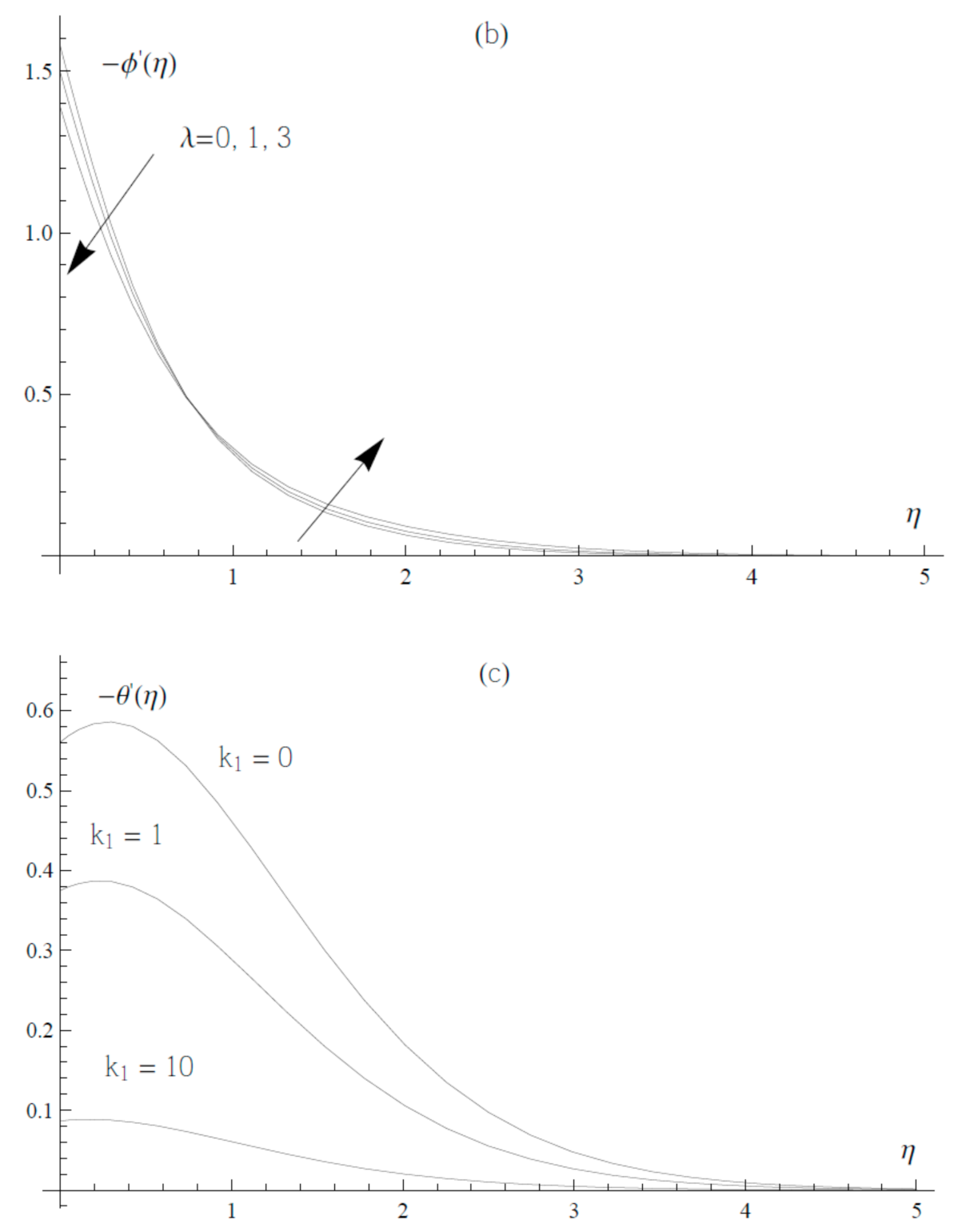 Energies 14 06691 g004b