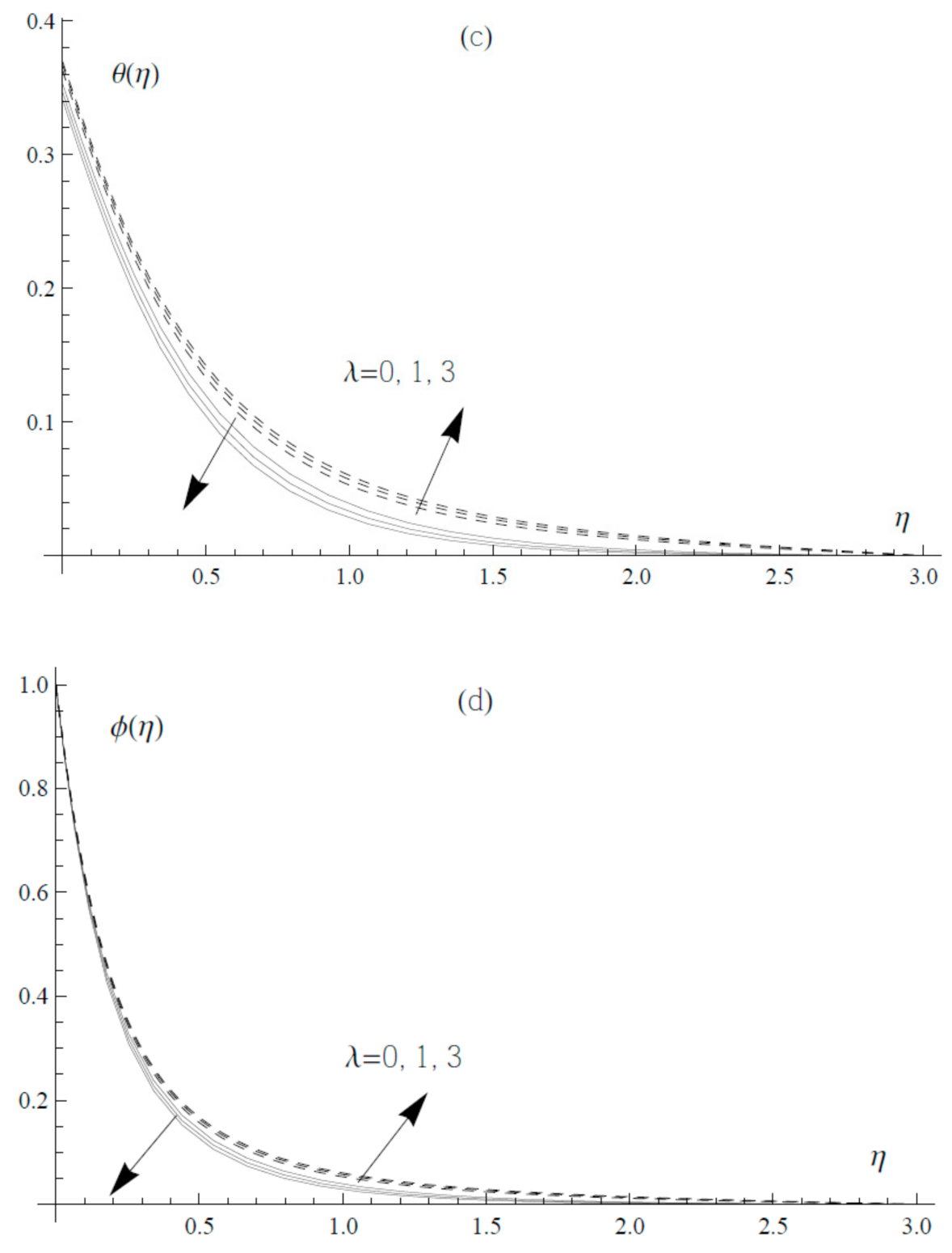 Energies 14 06691 g005b