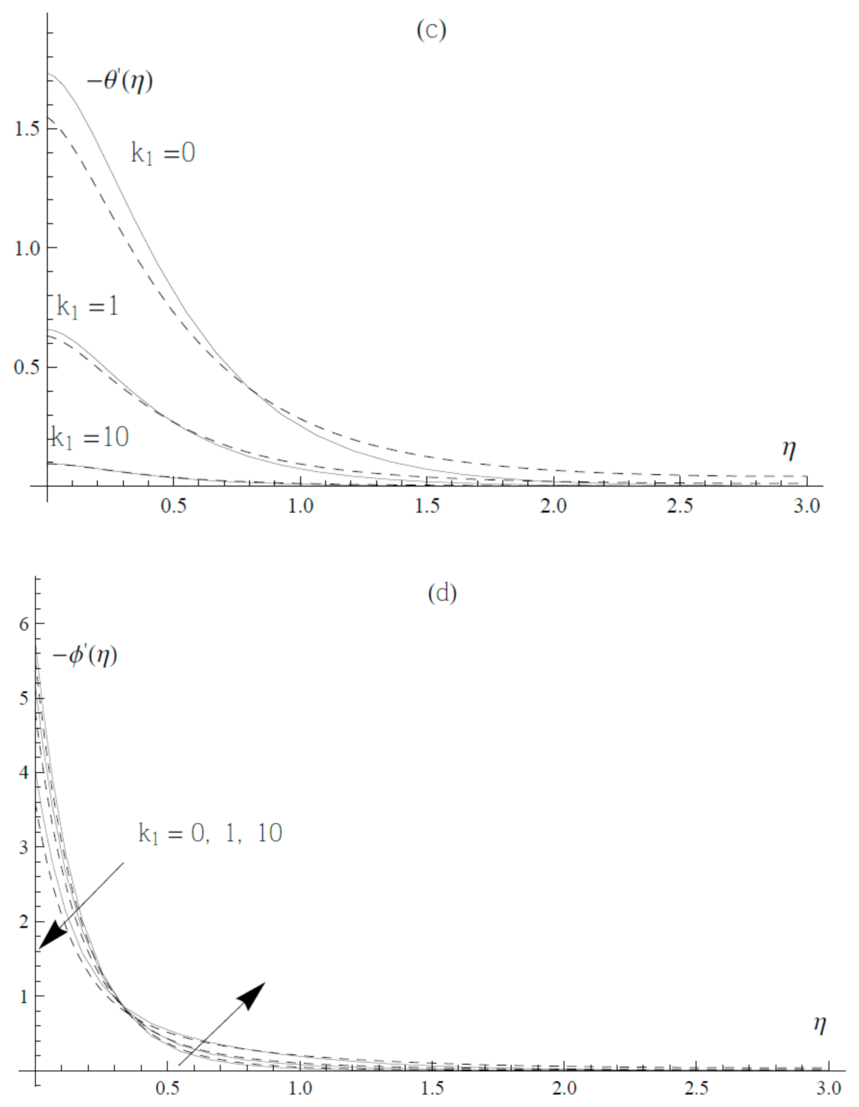 Energies 14 06691 g007b