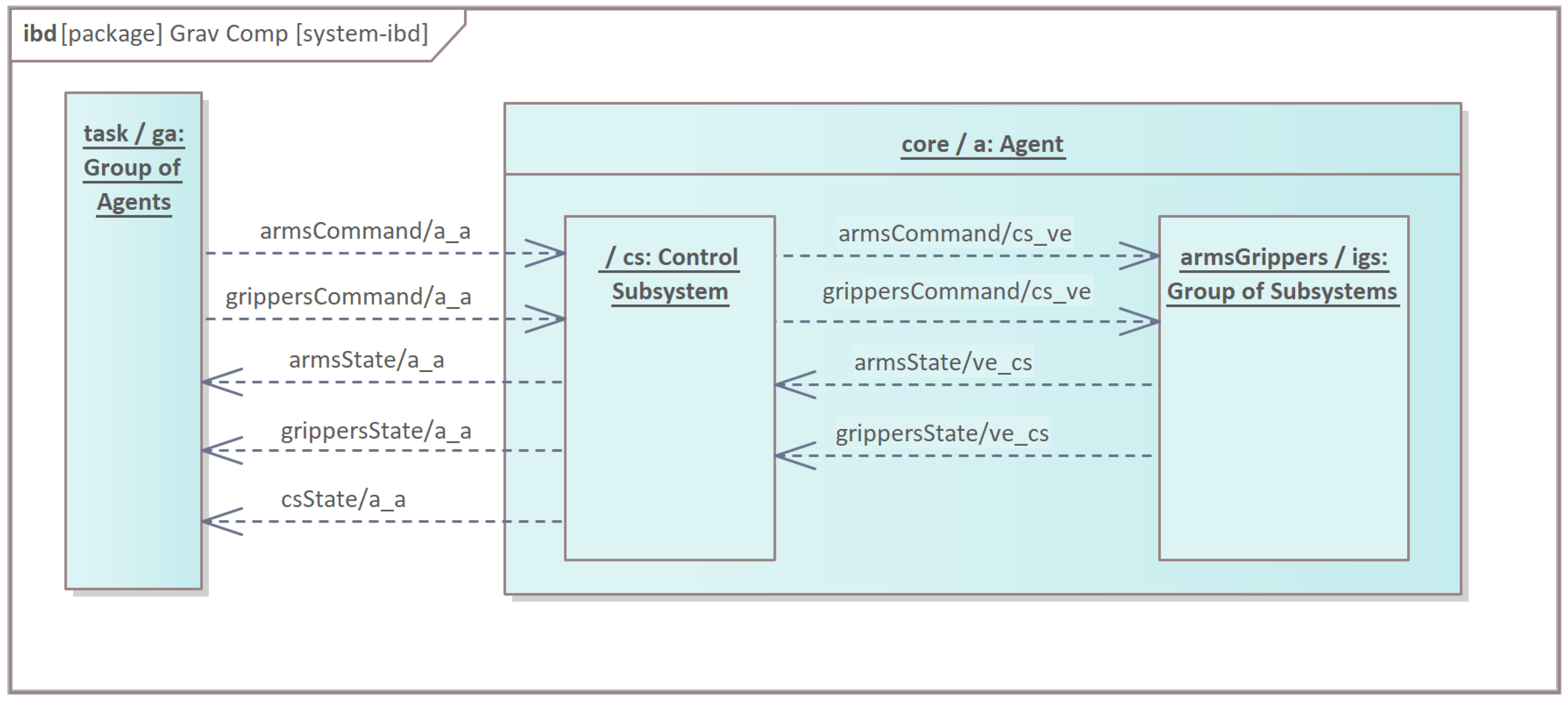 Energies 14 06693 g002 Energies 14 06693 g002