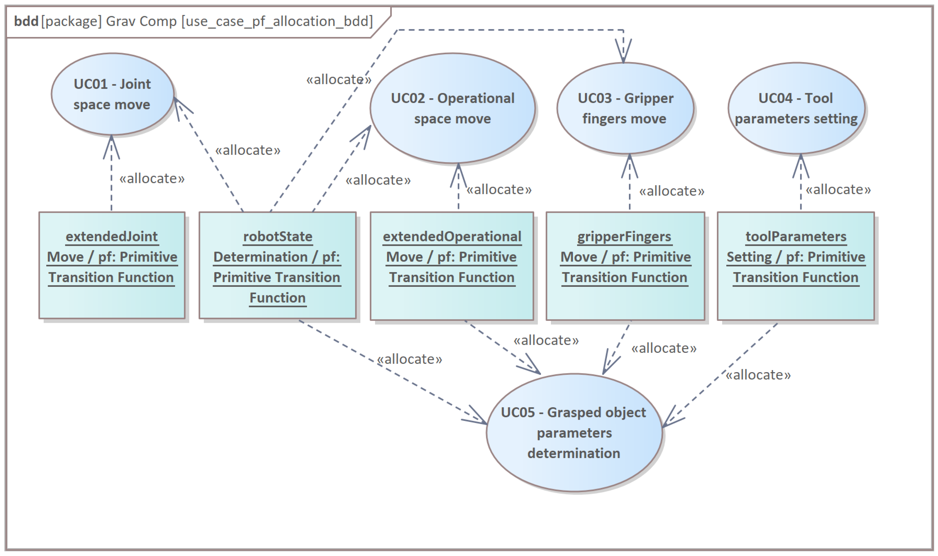 Energies 14 06693 g003 Energies 14 06693 g003