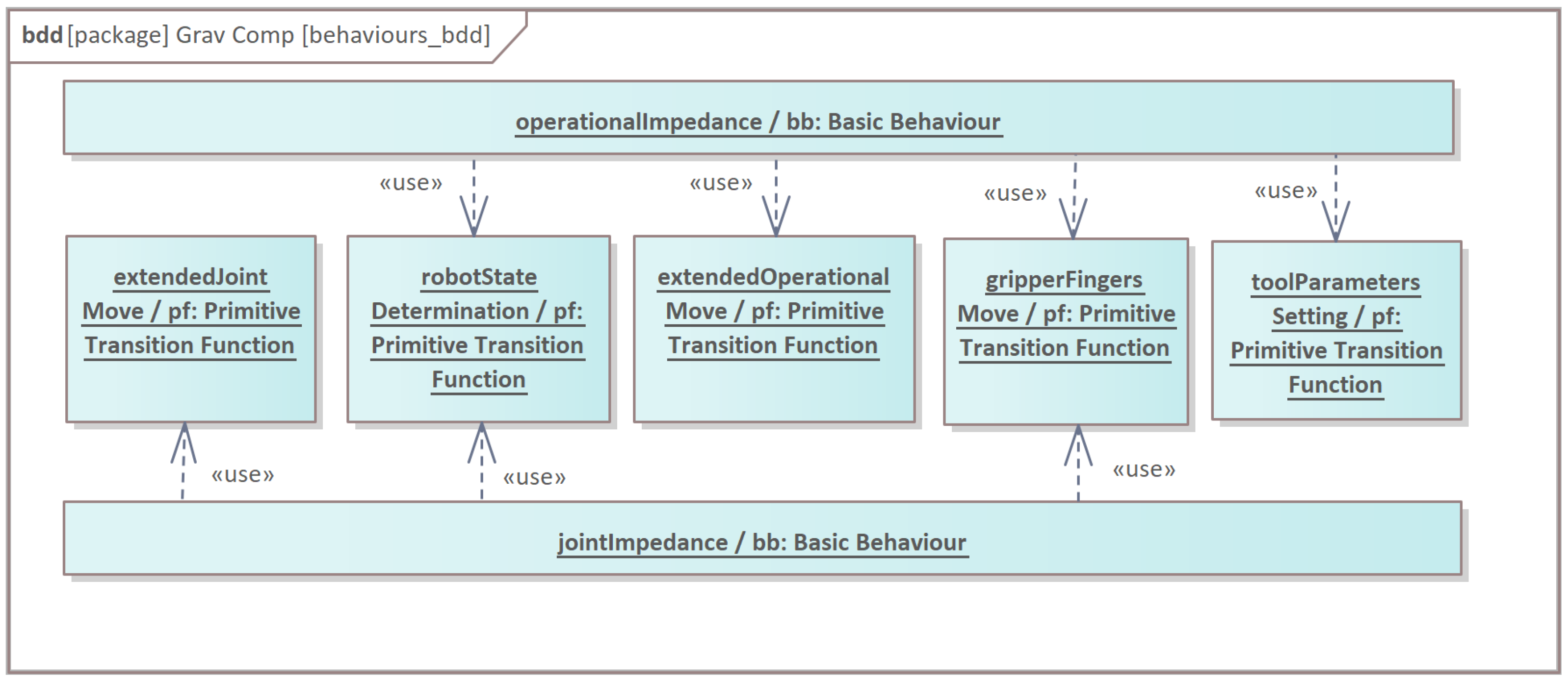 Energies 14 06693 g004 Energies 14 06693 g004
