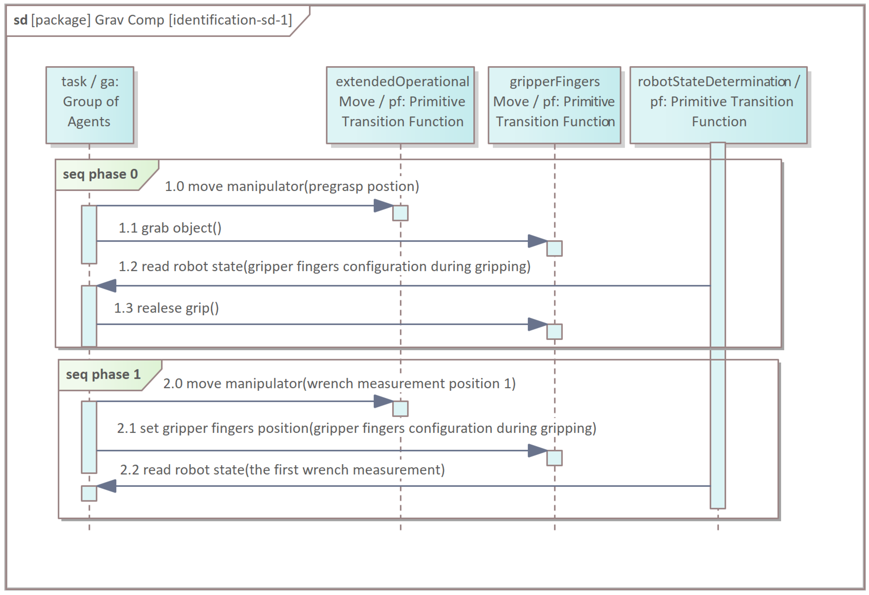 Energies 14 06693 g007 Energies 14 06693 g007